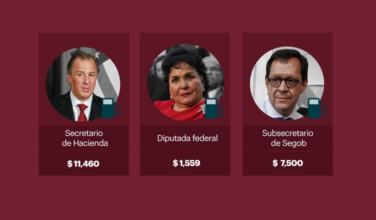 Diputados, jueces y otros políticos que reciben miles de pesos para gasolina