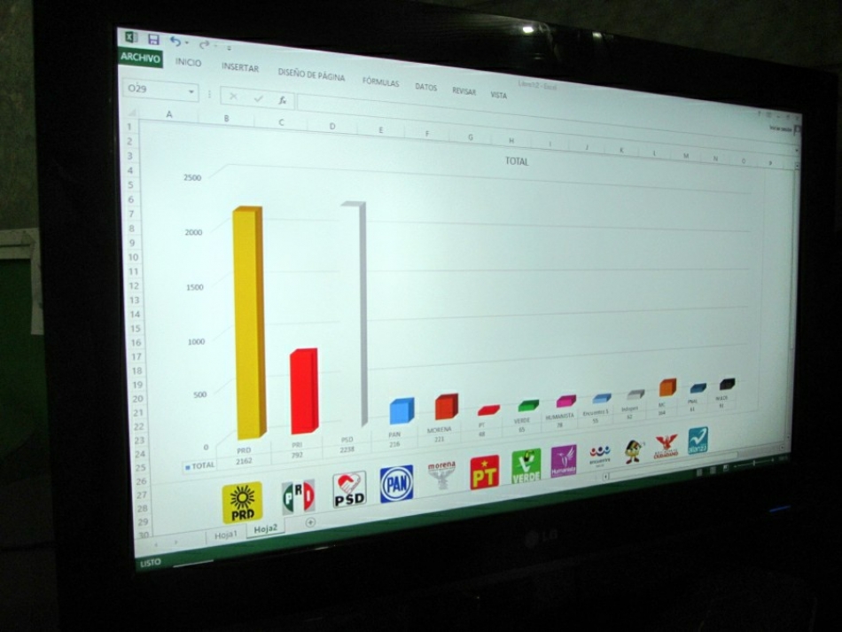 Se confirman tendencias electorales