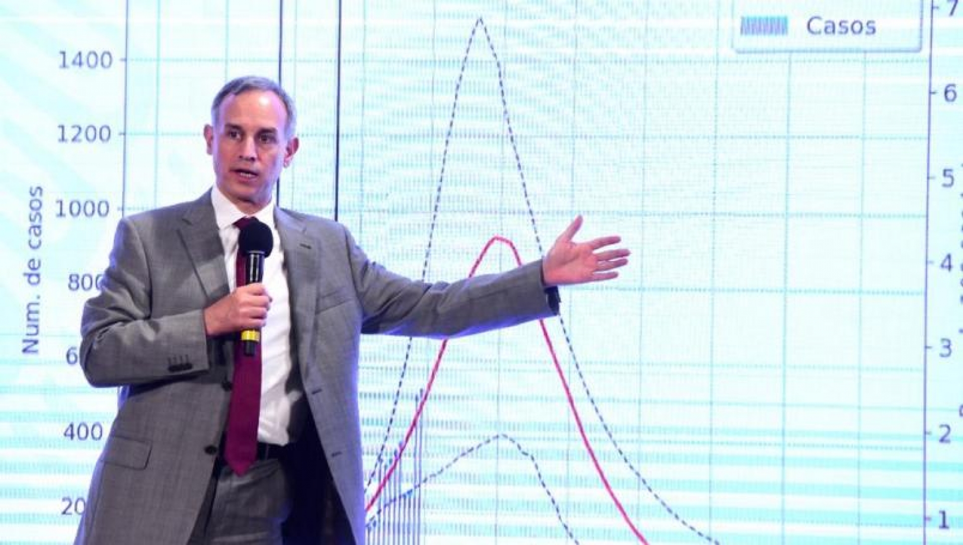 Momento cumbre de la epidemia de Covid-19 llegará el 6 de mayo: López-Gatell