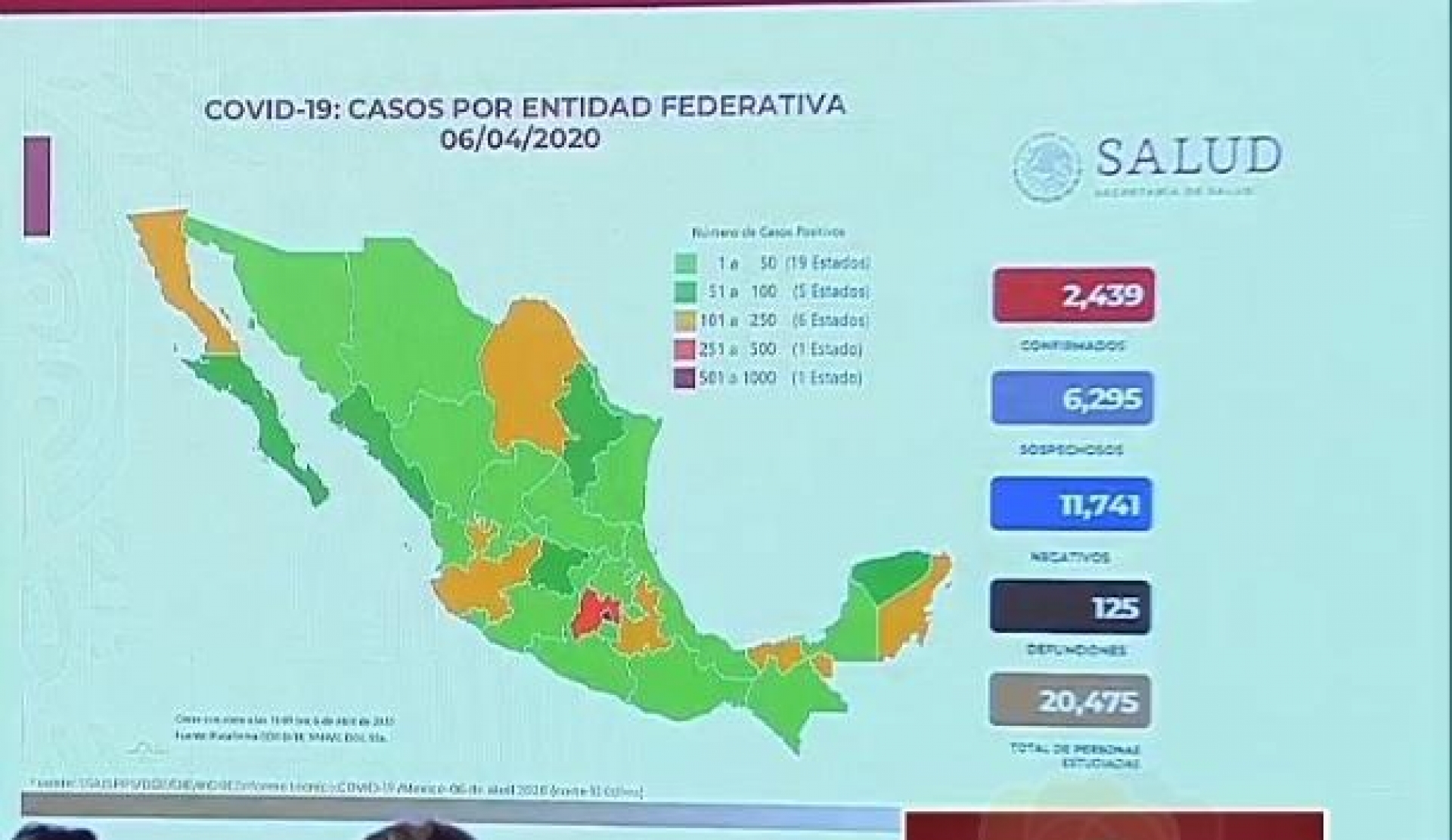 Dos mil 439 casos de coronavirus Covid-19 confirmados en México, en el recuento oficial