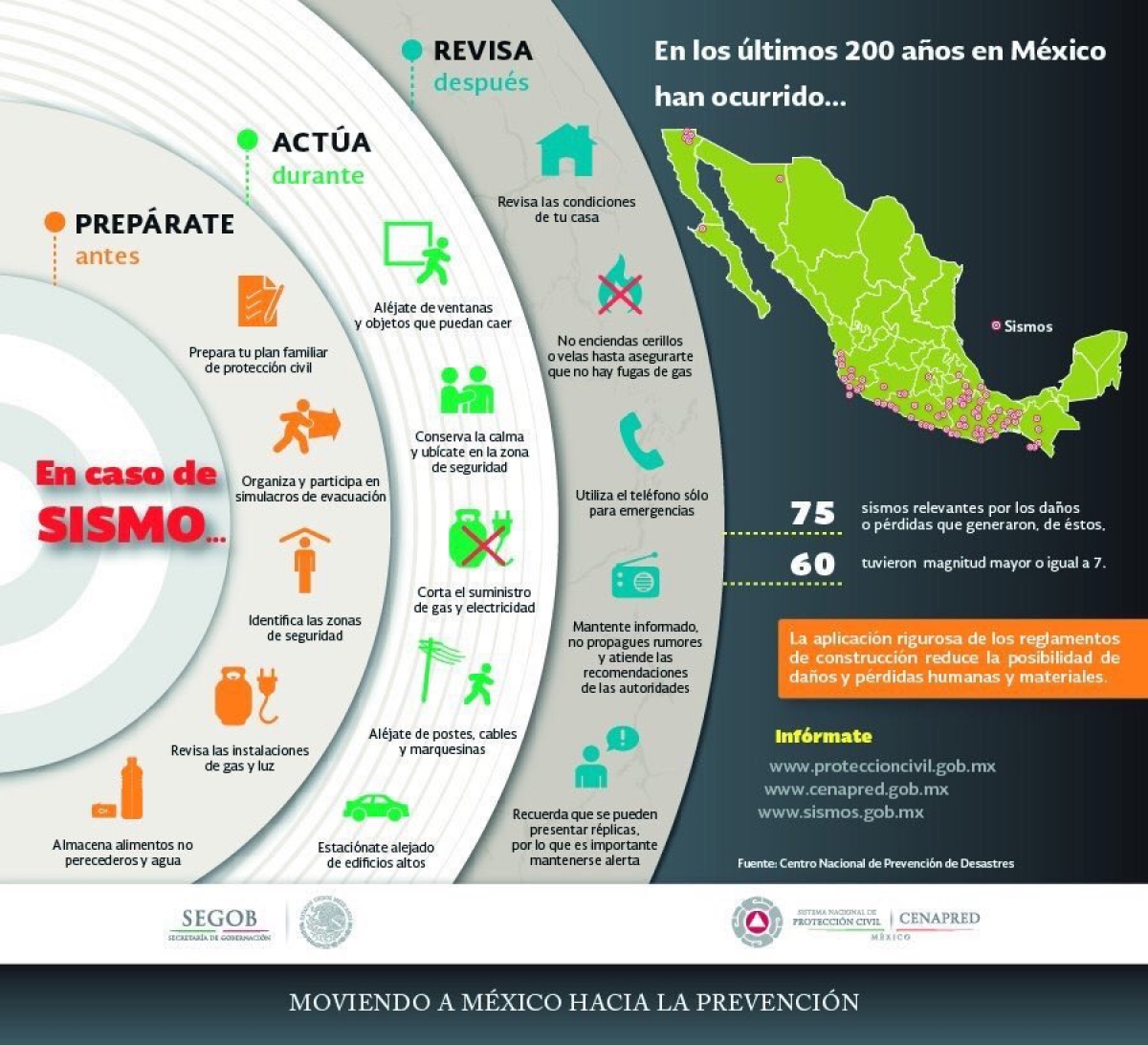 Ante sismo, activan protocolos de Protección Civil en Morelos