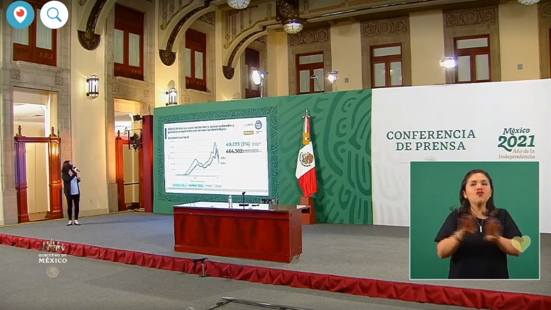 2,052,266 casos de covid-19 confirmados acumulados en México y 181,809 decesos