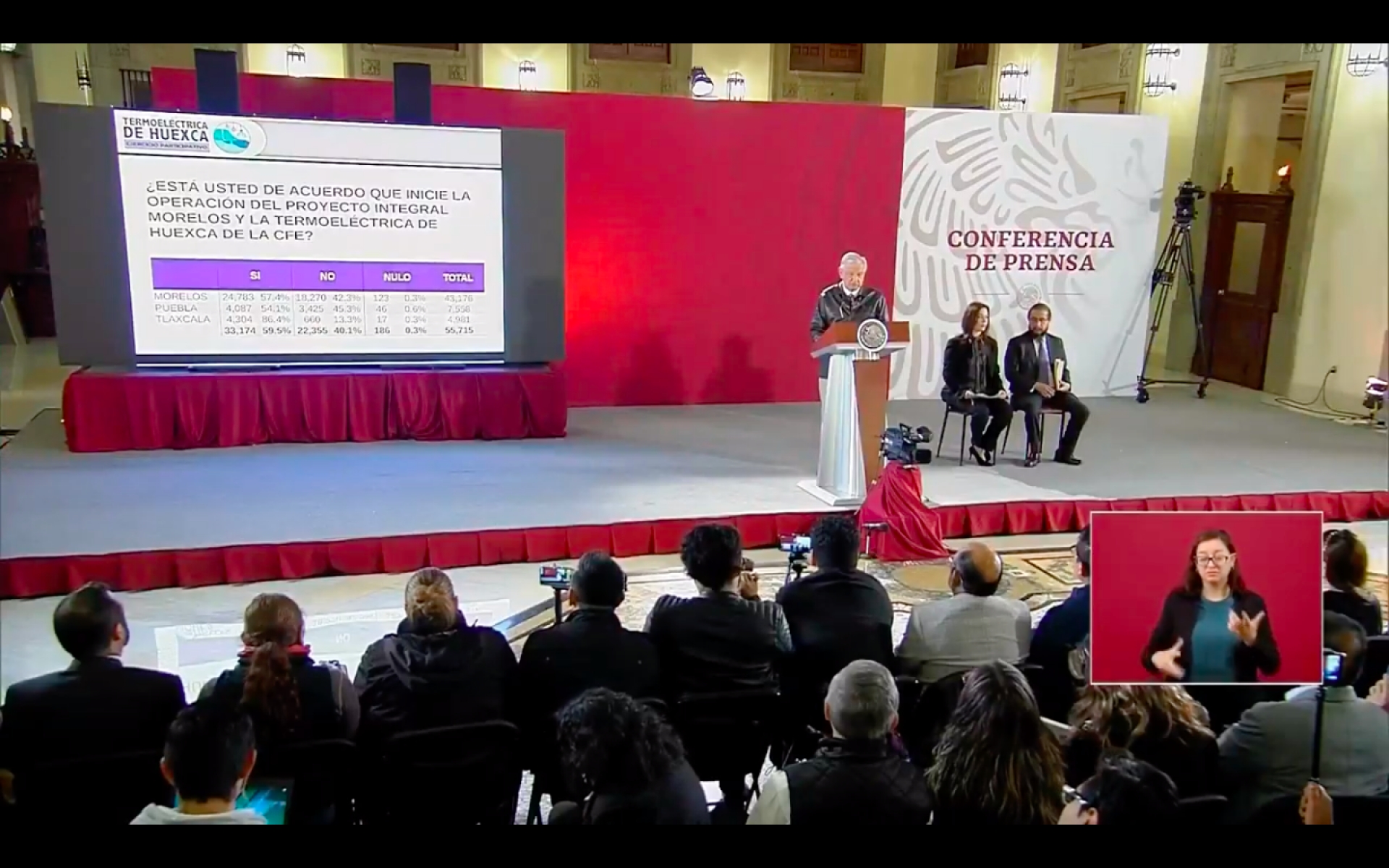 En consulta sobre termoeléctrica, más del 50% votó a favor: AMLO