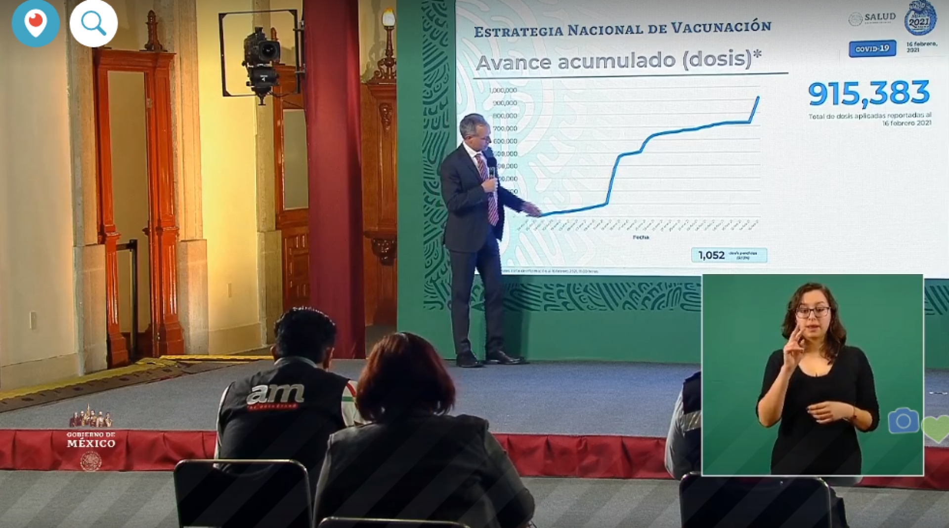 2,004,575 casos de covid-19 confirmados acumulados en México y 175,986 decesos