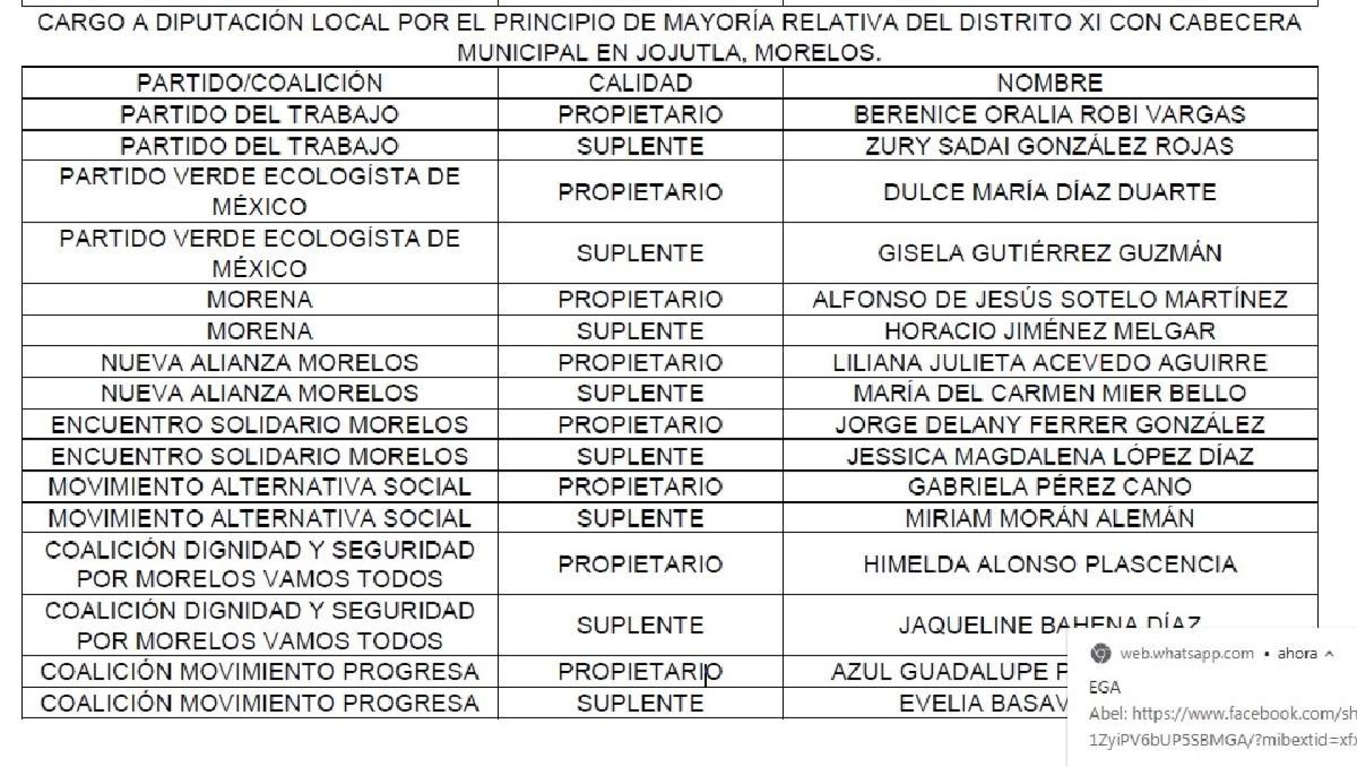 Ocho candidatos se disputan la diputación local por el XI Distrito