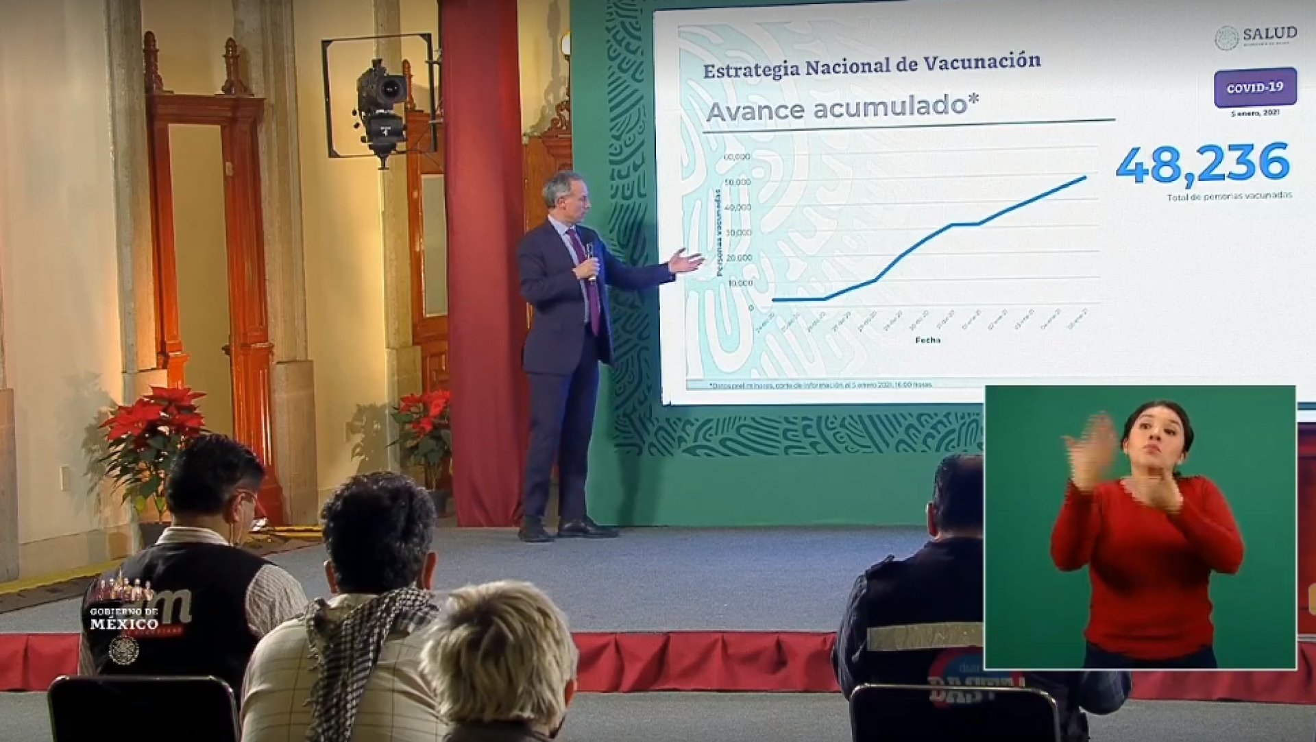 1,466,490 casos de covid-19 confirmados acumulados en México y 128,822 decesos