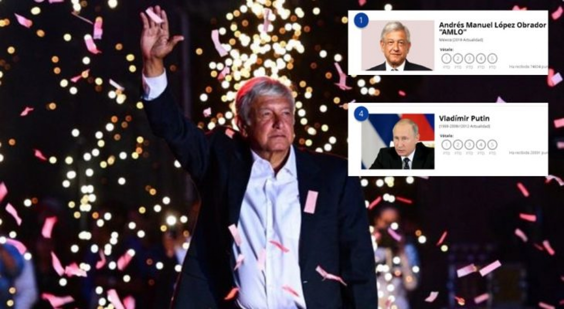 AMLO ya lidera por amplio margen encuesta de internet para elegir a los “Mejores presidentes del mundo”