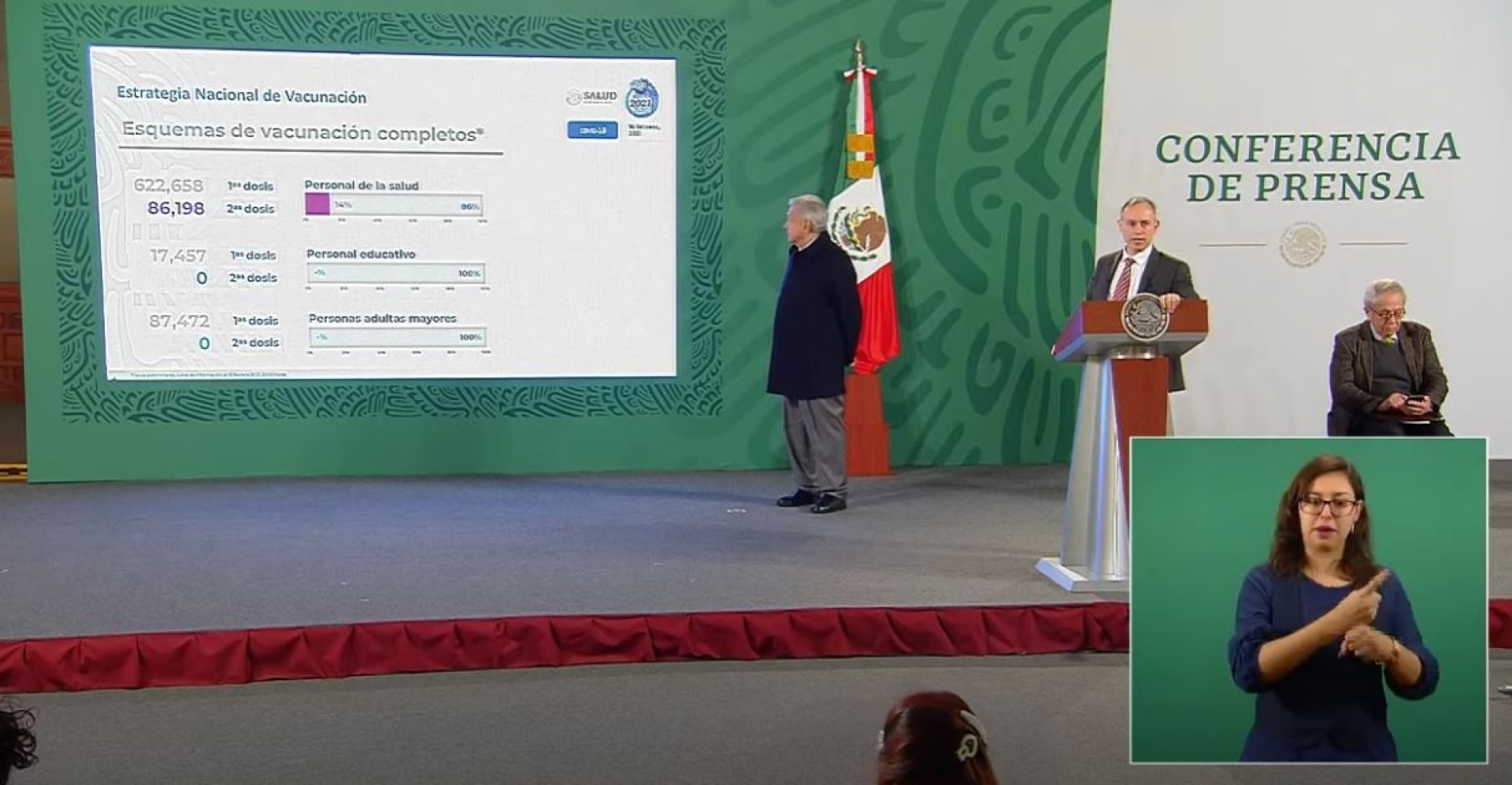 87 mil 472 vacunas de AstraZeneca fueron aplicadas en adultos mayores: López-Gatell