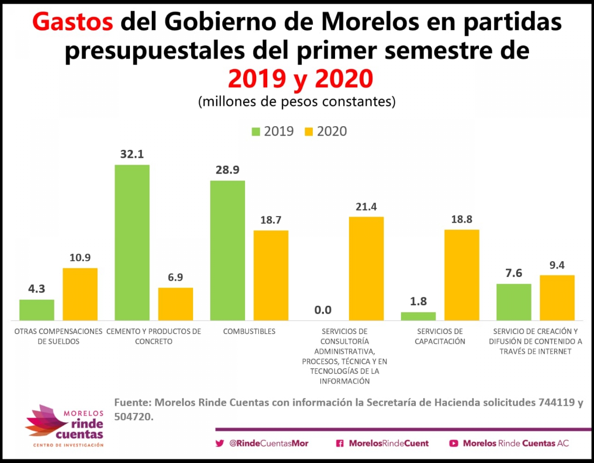 Este año hubo reducción en gasto oficial en rubros como inversión pública: MRC