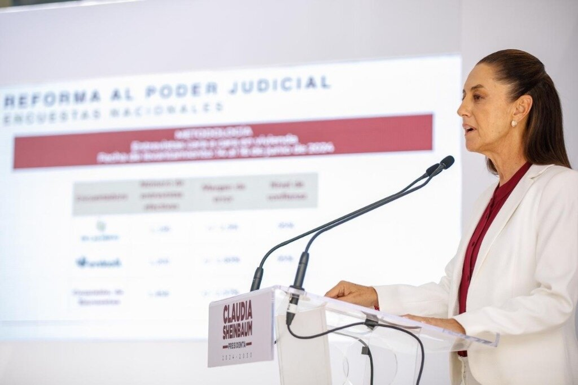 Mayoría de encuestados apoyan reforma judicial: Sheinbaum