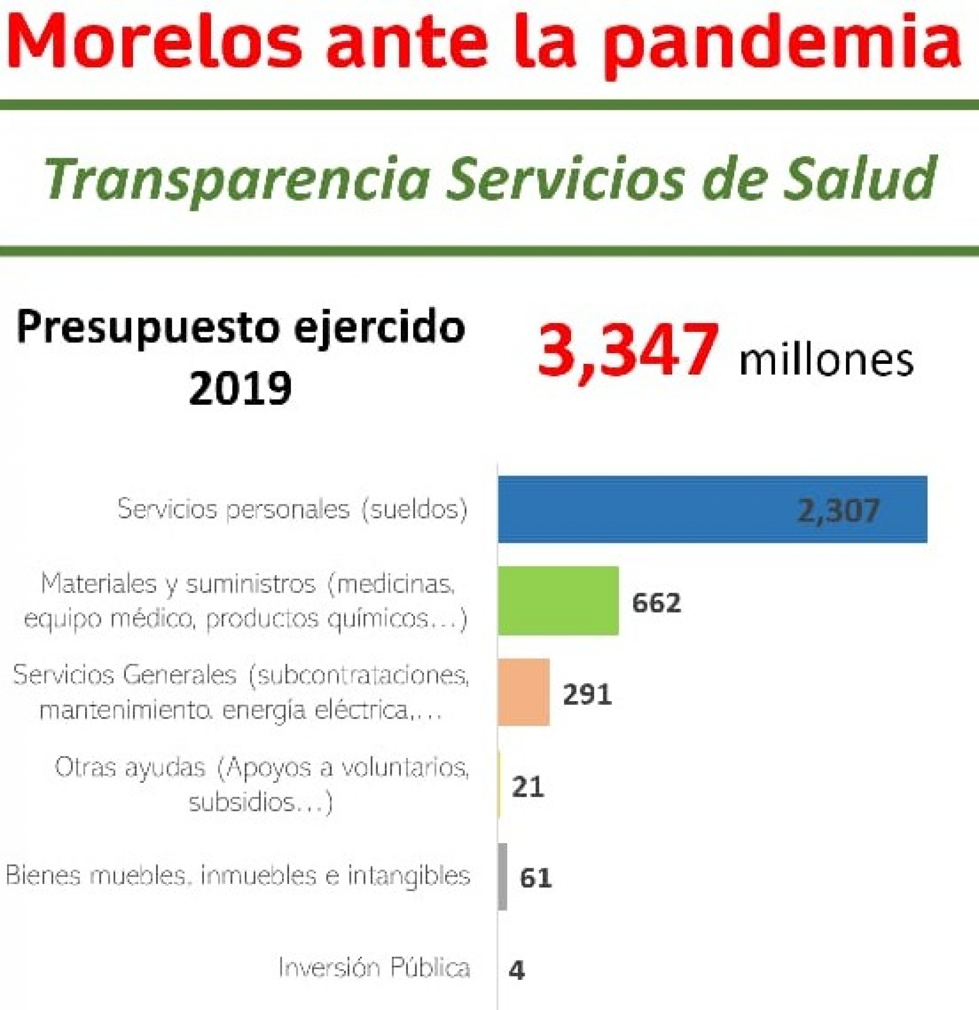 Señala Morelos Rinde Cuentas necesidad de que se transparenten los SSM