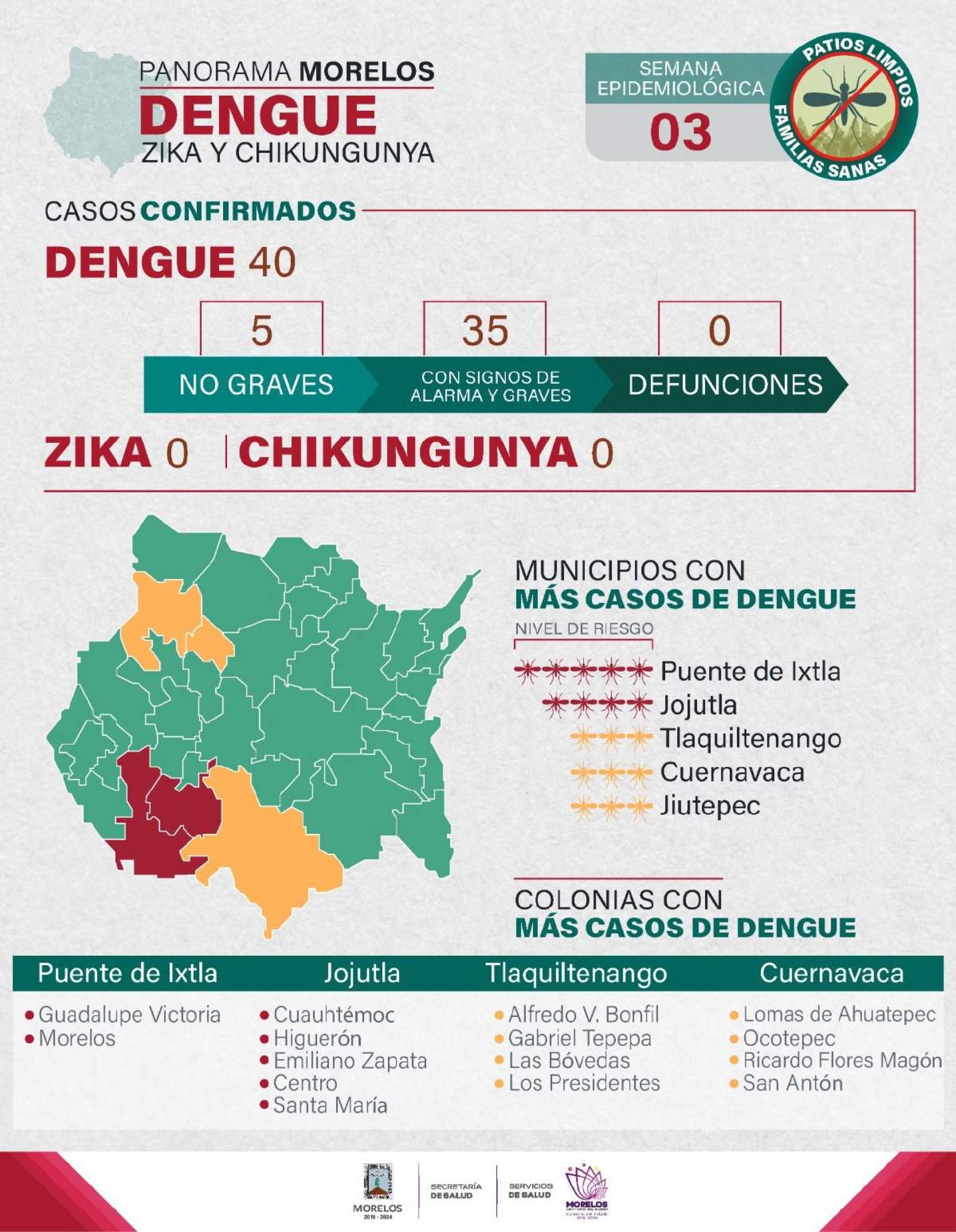 La zona surponiente ya es foco rojo en aparición de dengue