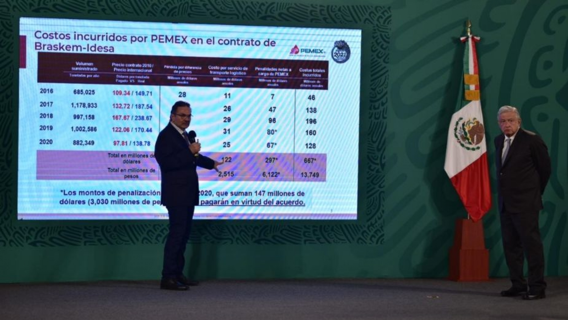 AMLO y Pemex renegocia contrato con Odebrecht