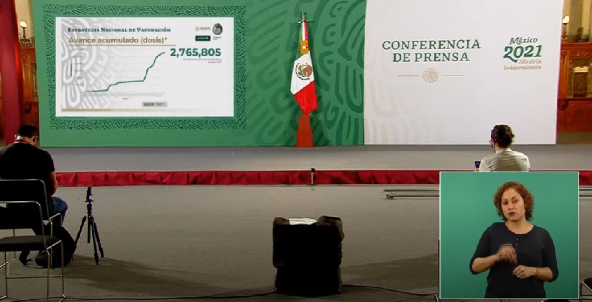 2,125,866 casos de covid-19 confirmados acumulados en México y 190,357 decesos