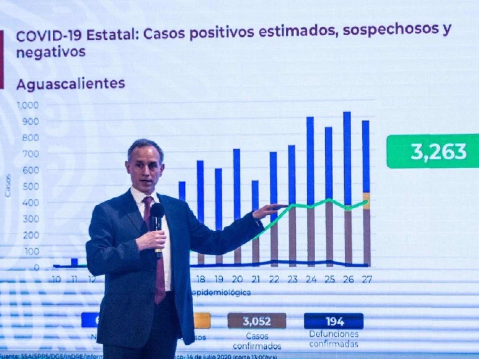 Va Gobierno de México por semáforo quincenal