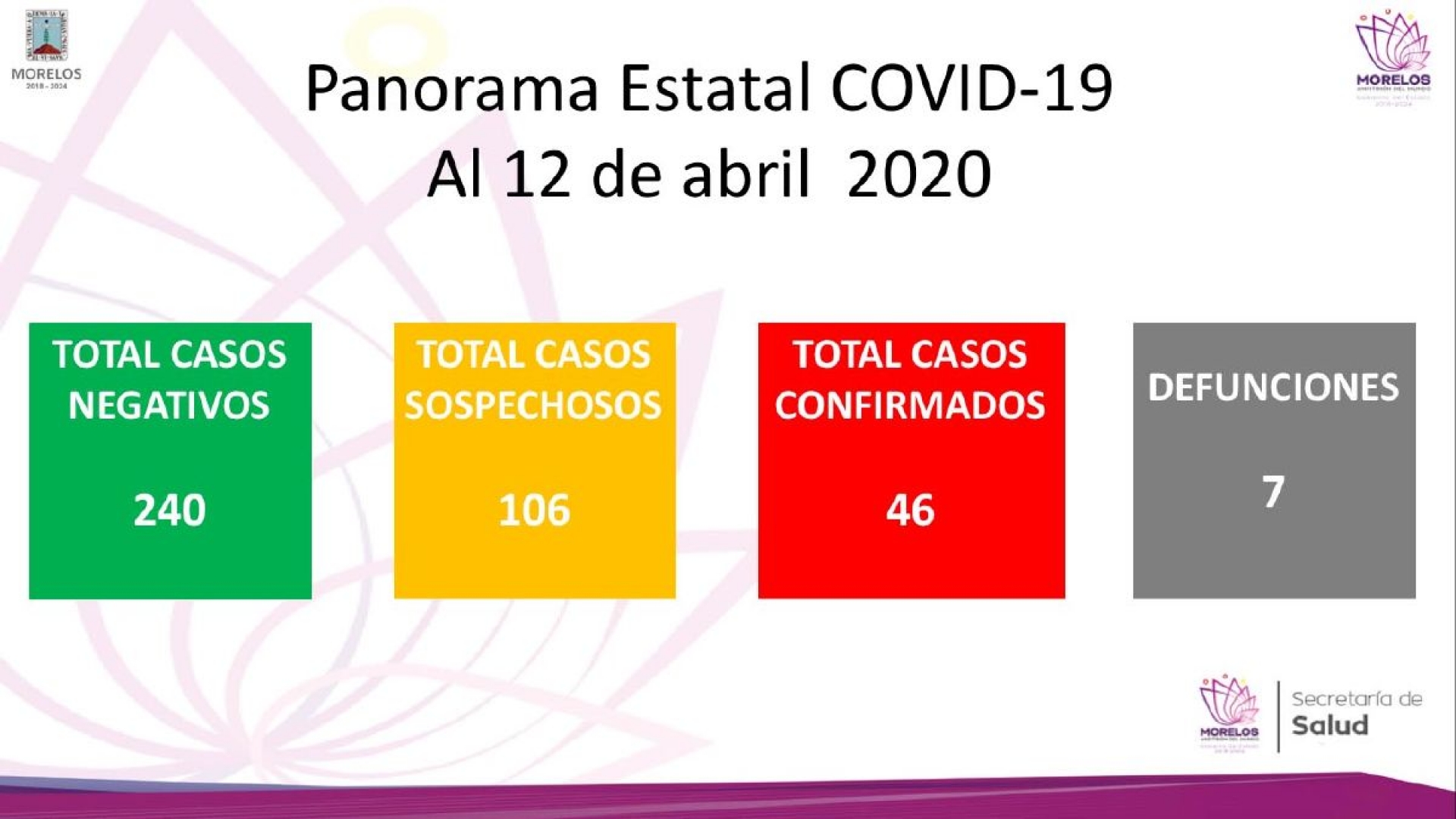 Inútiles, APP para diagnosticar coronavirus