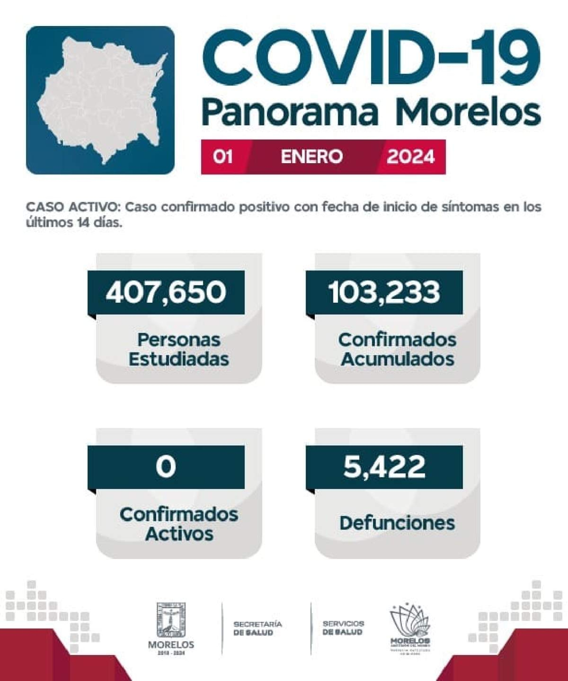 Se mantienen pruebas antigénicas covid en la región sur
