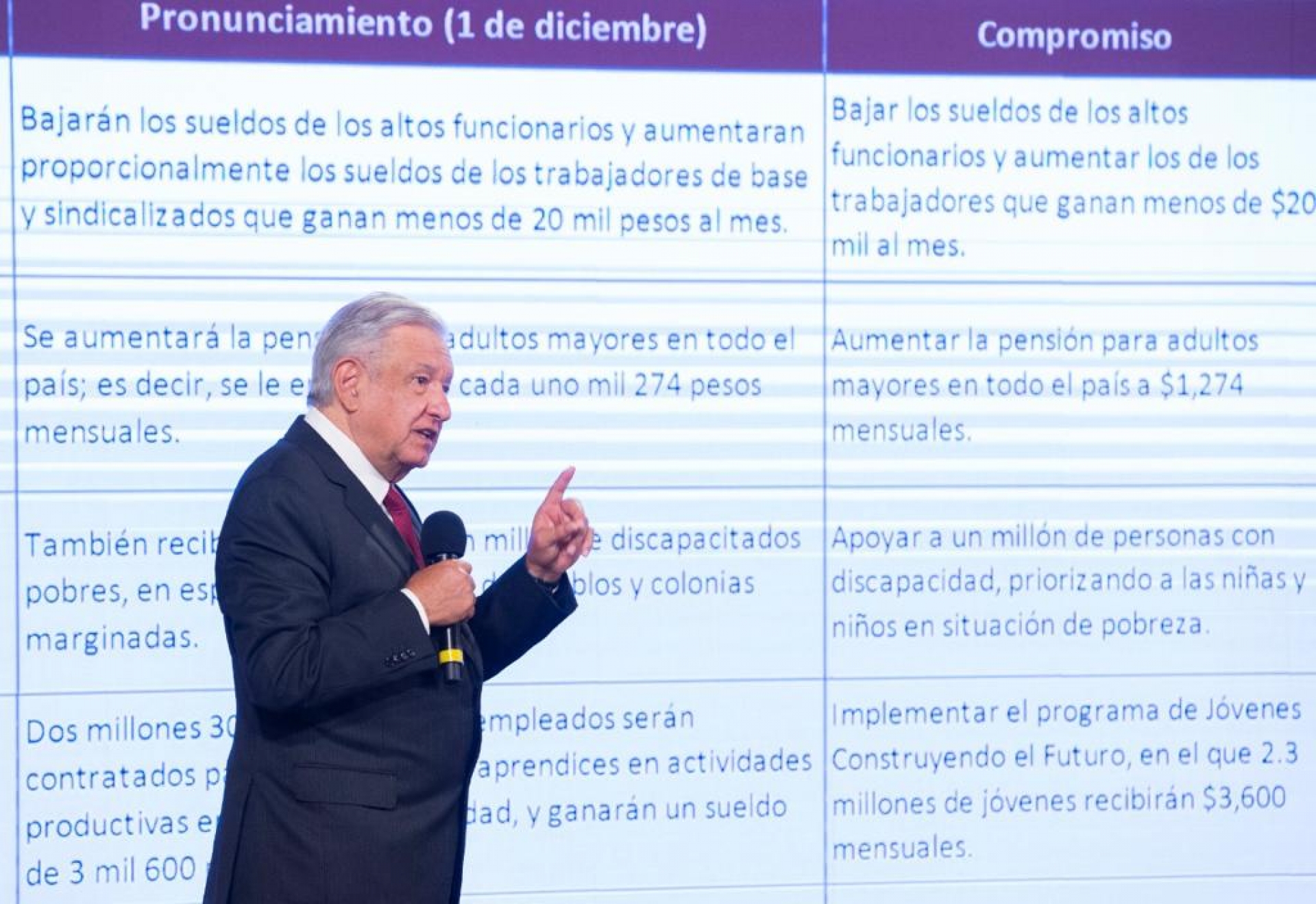 El 1 de diciembre informaré avance de mis 100 compromisos: AMLO