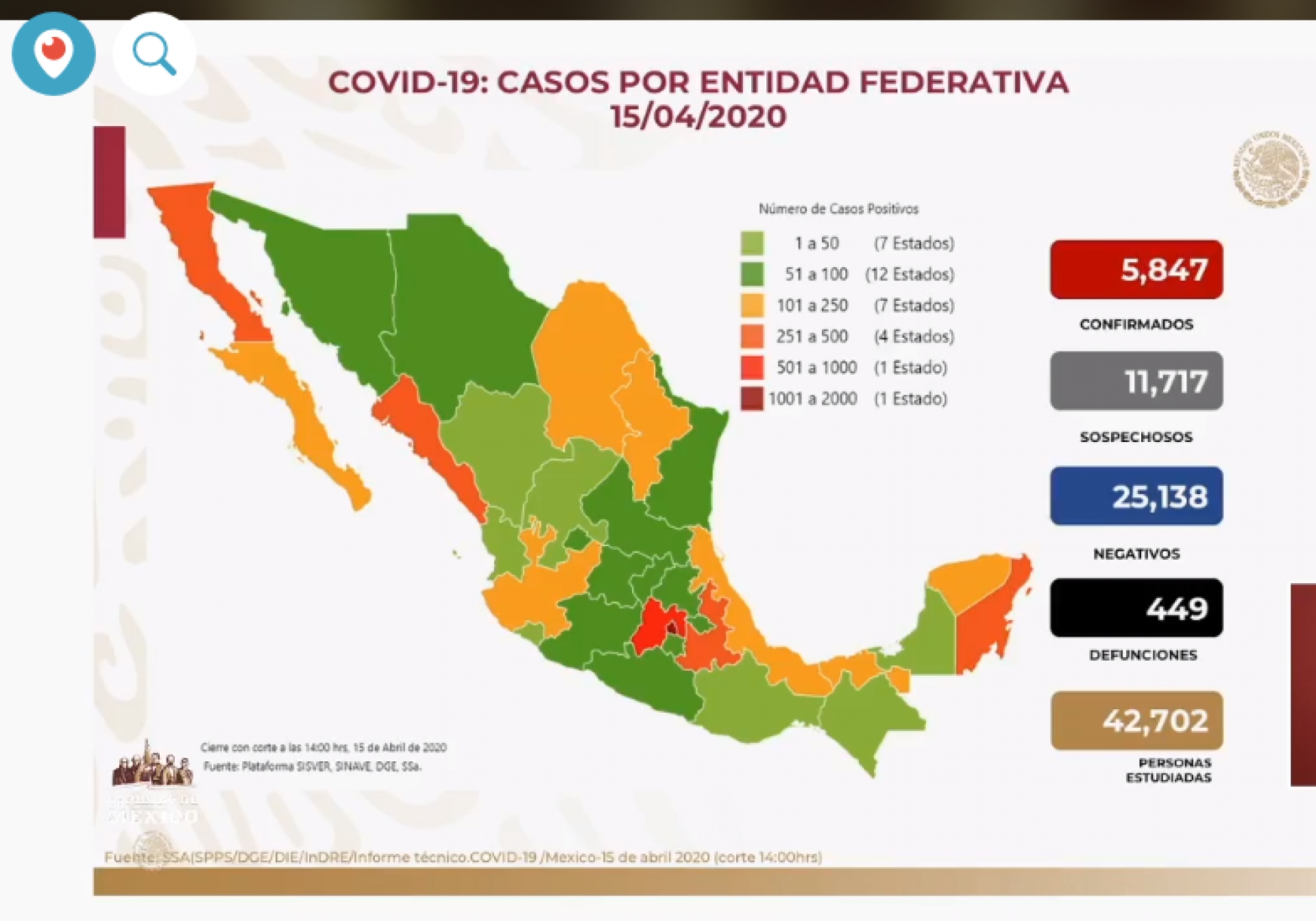 Cinco mil 847 casos de Covid-19 confirmados en México, en el recuento oficial