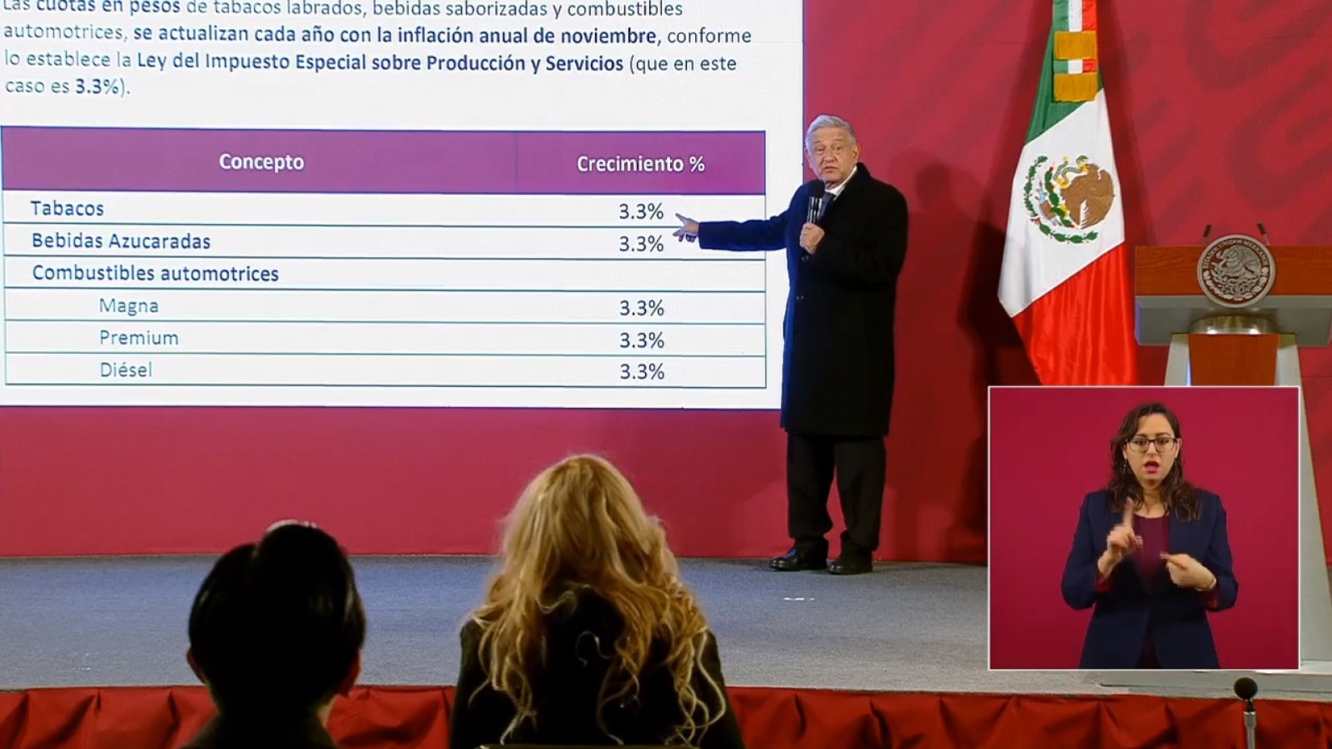 AMLO informa qué productos tendrán ajuste de precio en 2021