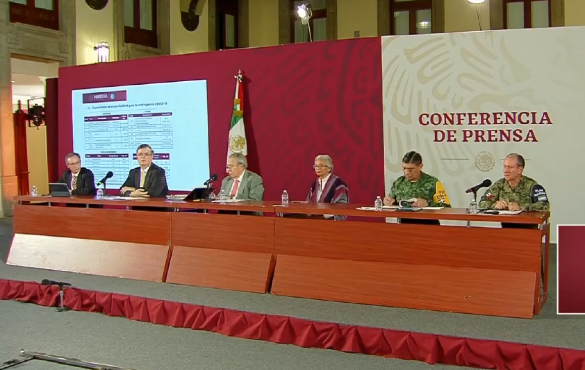 Mil 94 casos de Covid-19 confirmados en México; autoridades declaran emergencia sanitaria