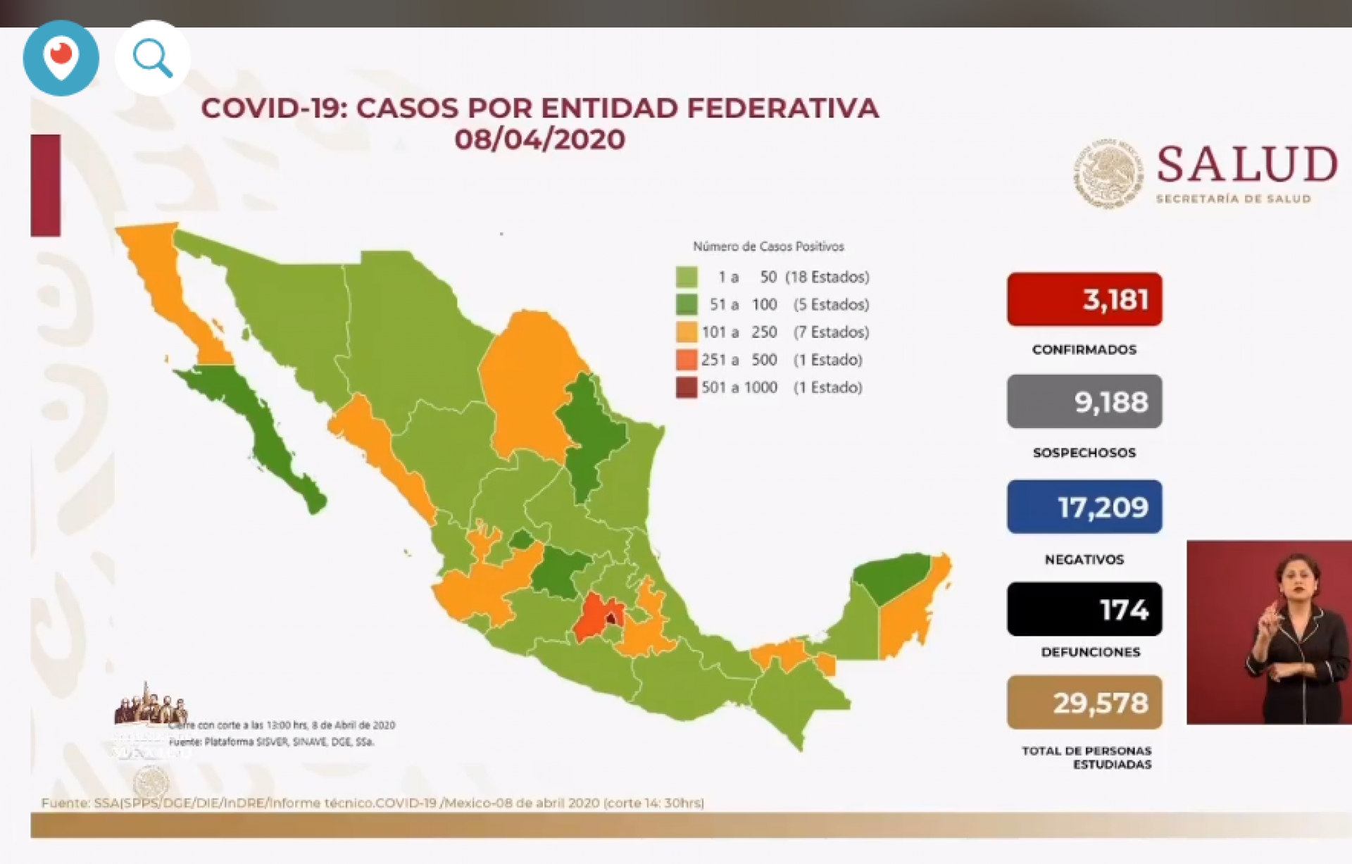 Tres mil 181 casos de coronavirus Covid-19 confirmados en México, en el recuento oficial