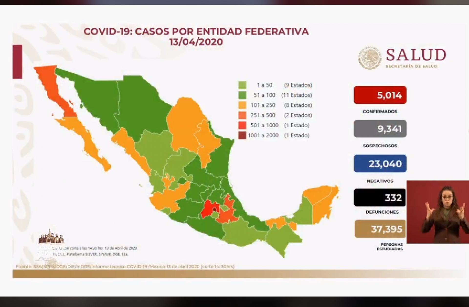 Cinco mil 14 casos de Covid-19 confirmados en México, en el recuento oficial