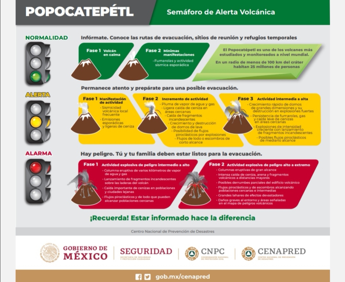 Refuerzan acciones de protección por actividad volcánica