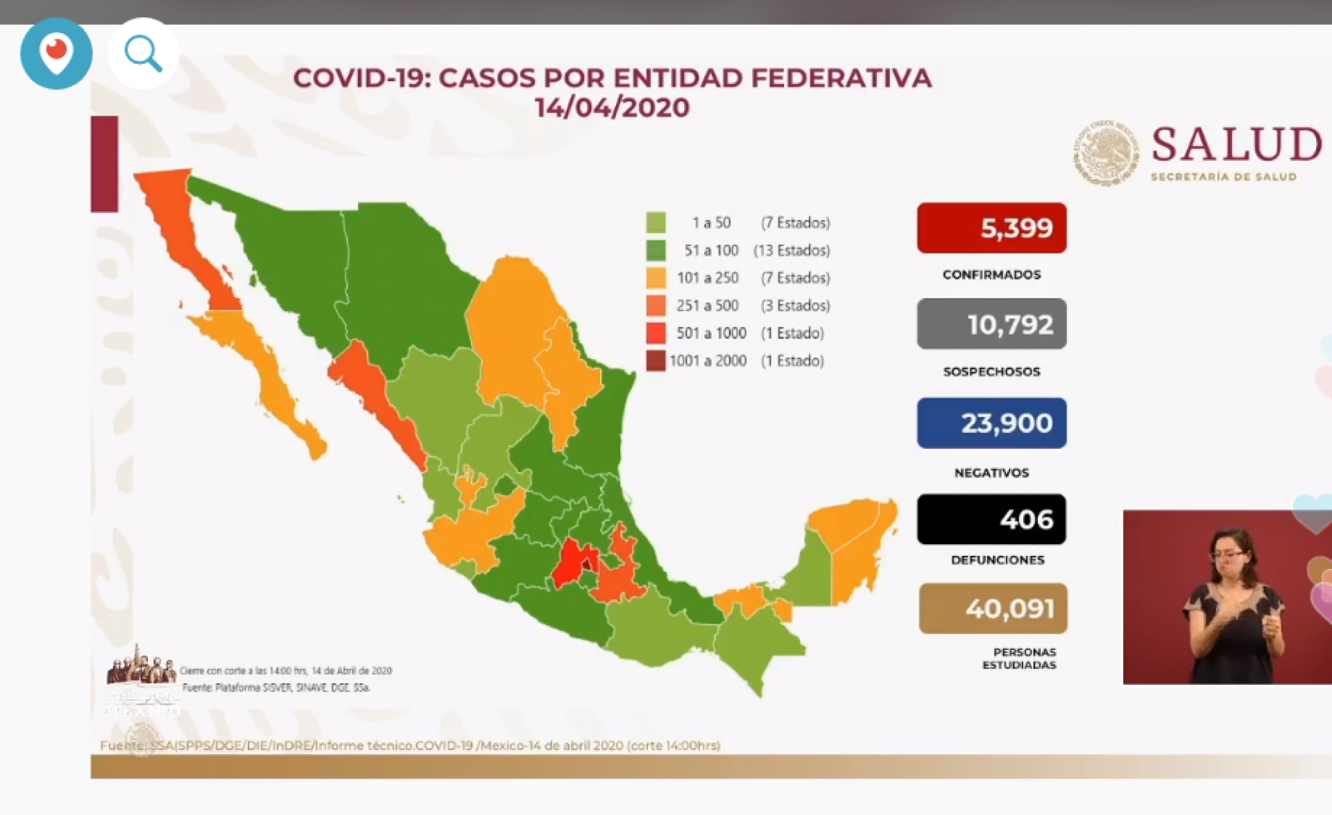 Cinco mil 399 casos de Covid-19 confirmados en México, en el recuento oficial