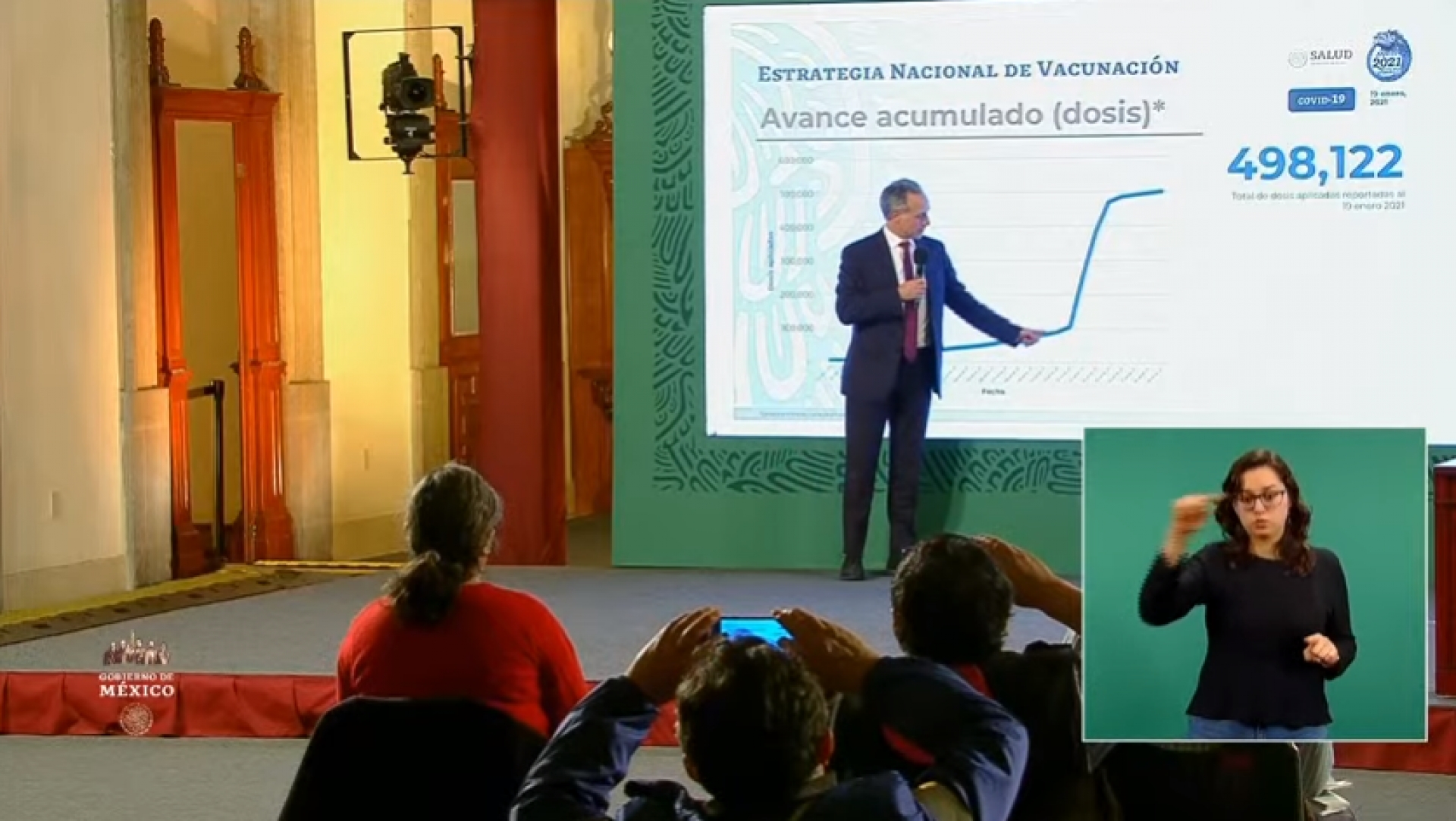 1,668,396 casos de covid-19 confirmados acumulados en México y 142,832 decesos