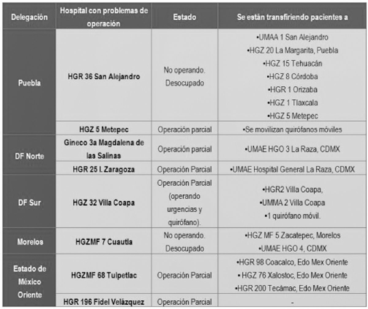 La atención a usuarios de Hospital Parres garantizada en la UEM y en el Centro de Salud Centinela Tlaltenango