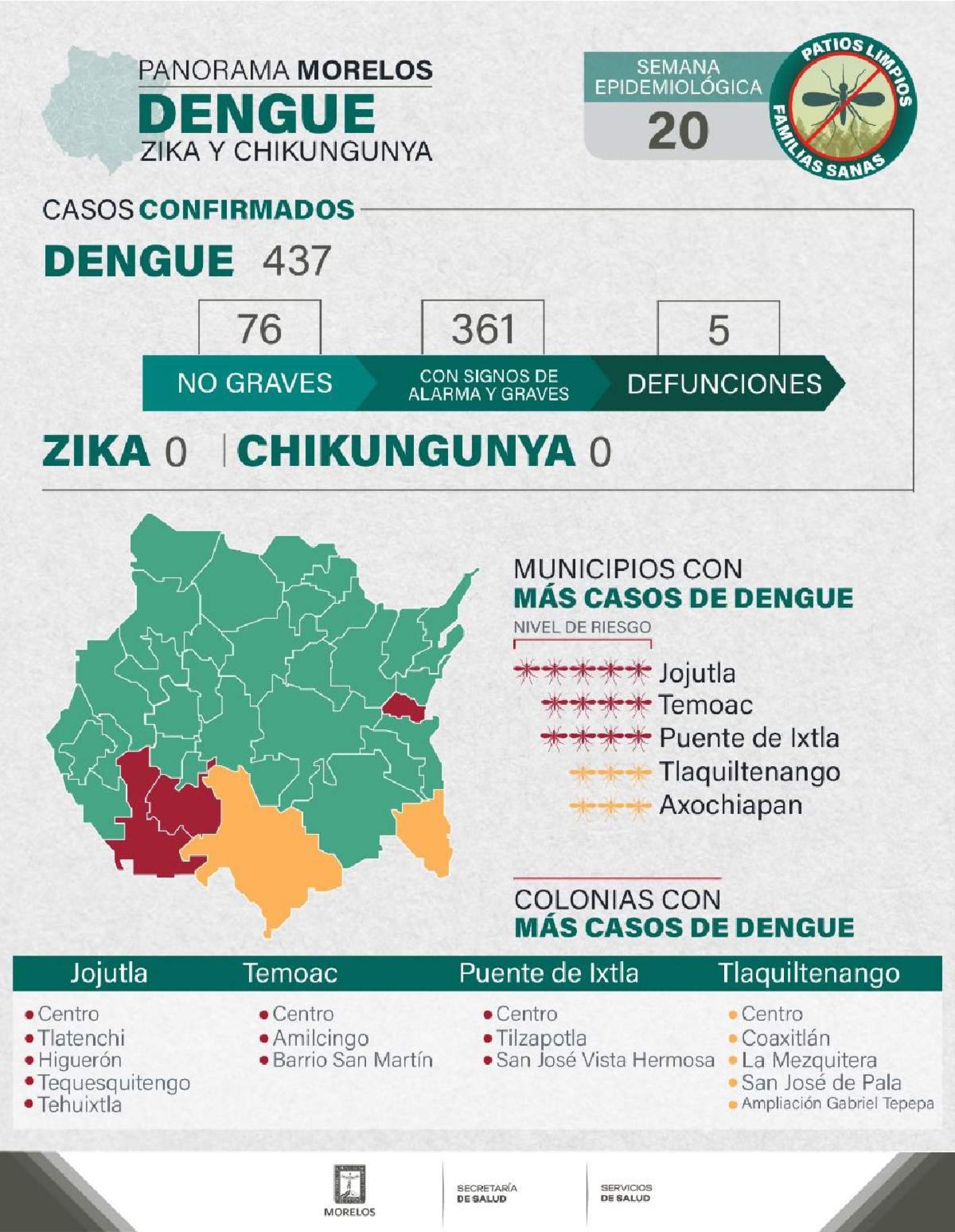 Continúa alerta por dengue