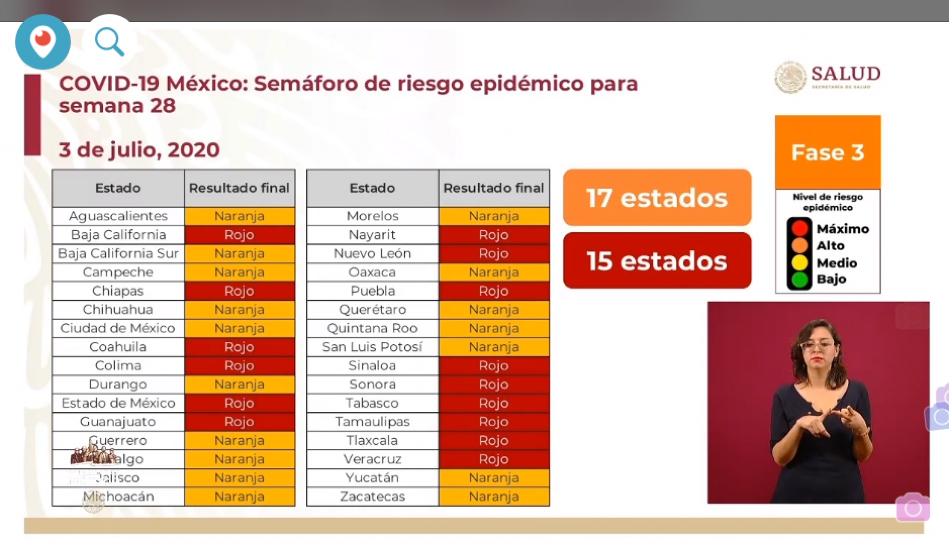 Morelos, en naranja; el lunes, reapertura parcial