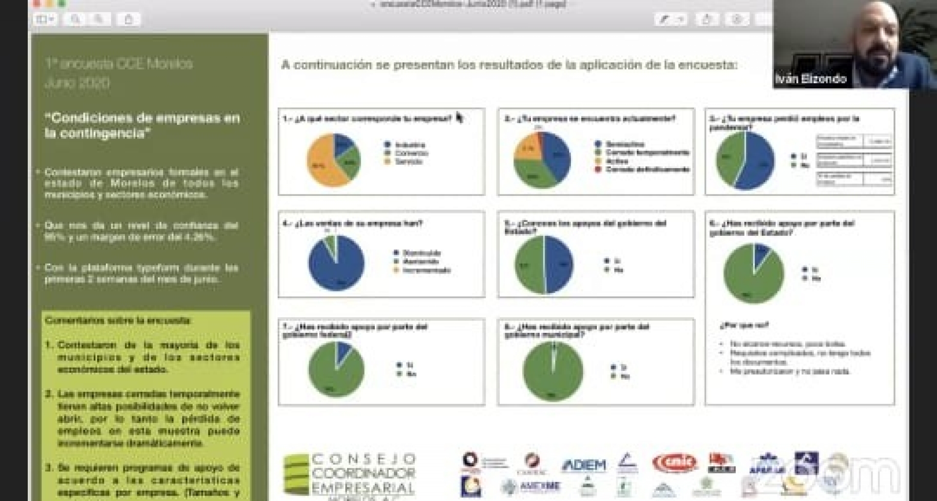 Cierra el 3% de empresas en Morelos, de manera definitiva, ante crisis por pandemia: CCE