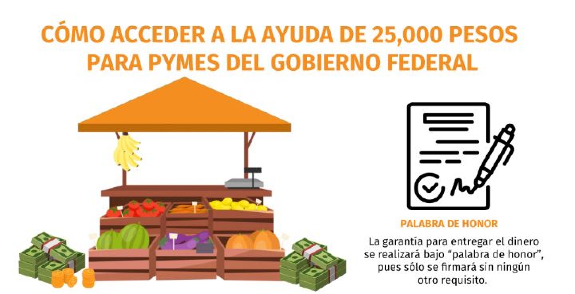 Manual para recibir el apoyo de 25,000 pesos del gobierno a pymes por la emergencia de coronavirus