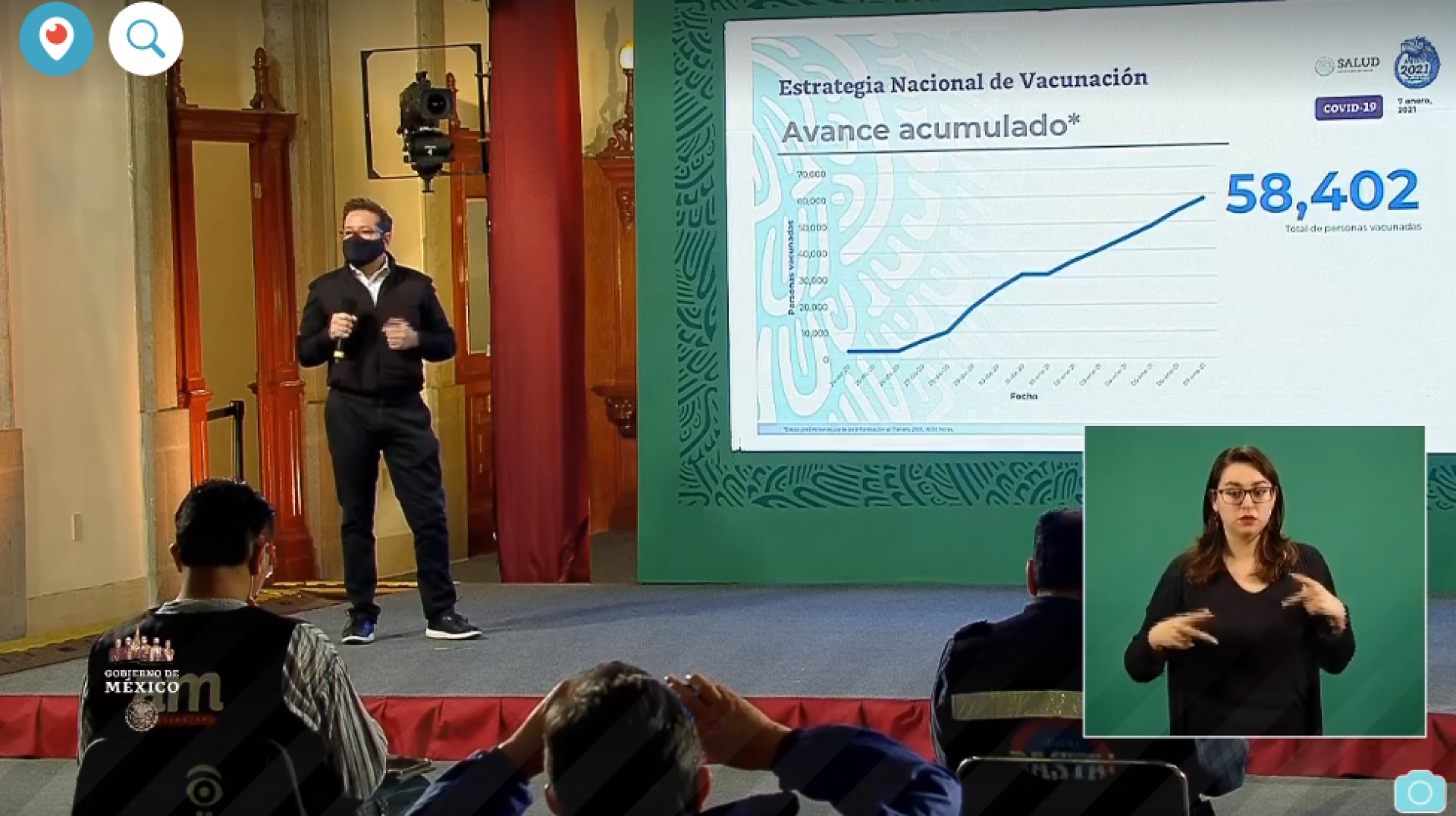 1,493,569 casos de covid-19 confirmados acumulados en México y 131,031 decesos
