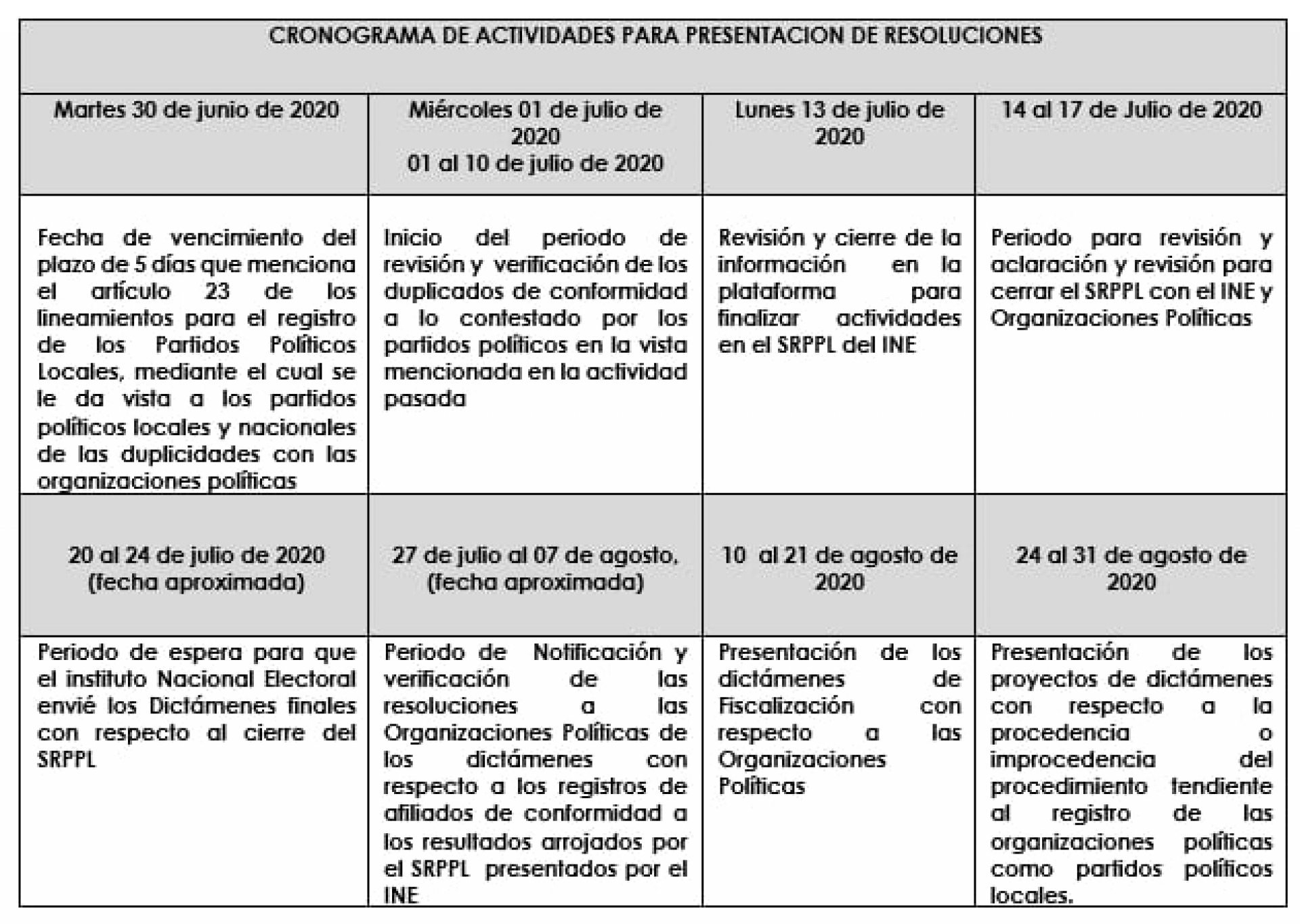 Fija Impepac calendarización para el registro de nuevos partidos políticos en Morelos