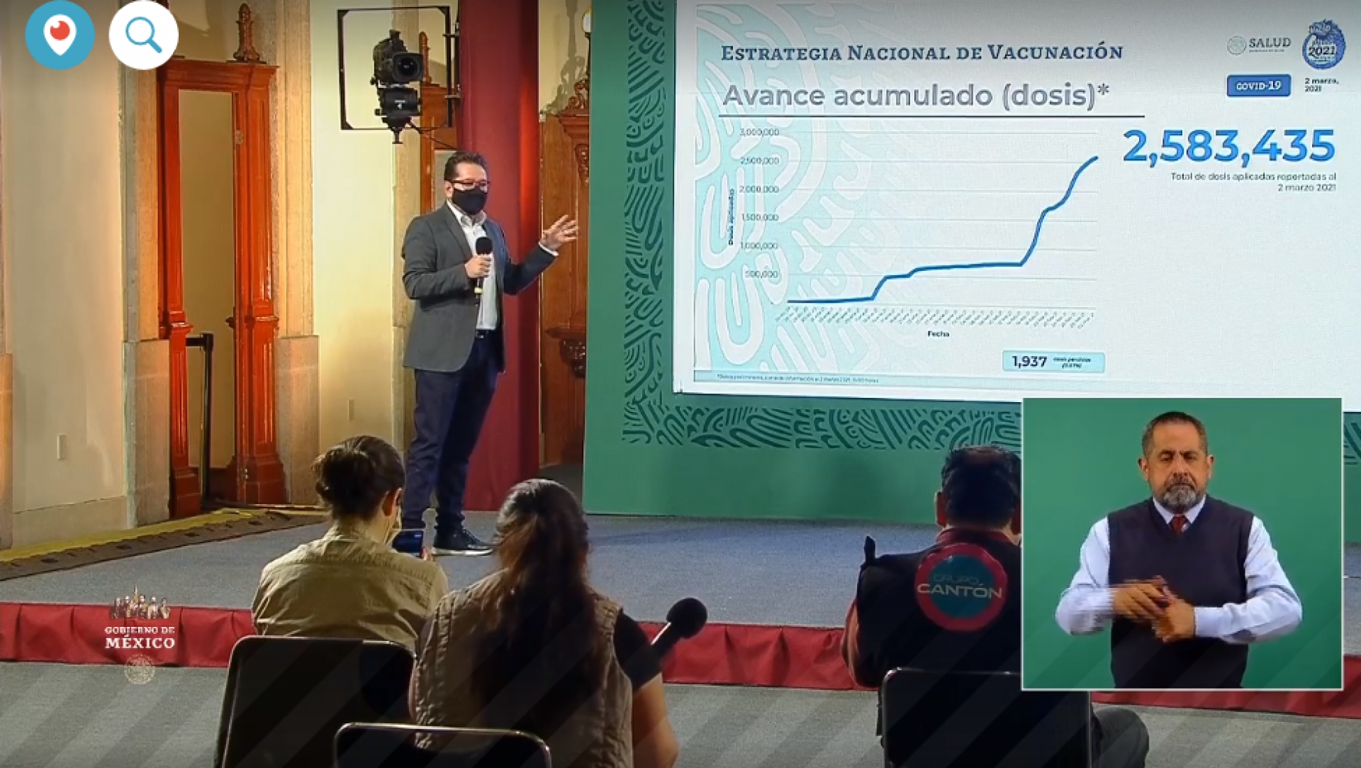 2,097,194 casos de covid-19 confirmados acumulados en México y 187,187 decesos