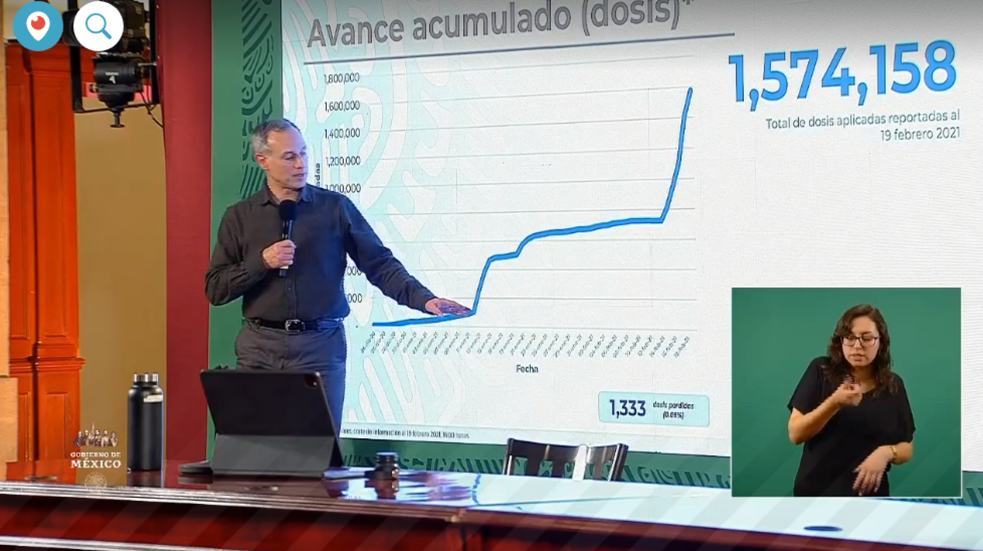2,030,491 casos de covid-19 confirmados acumulados en México y 178,965 decesos