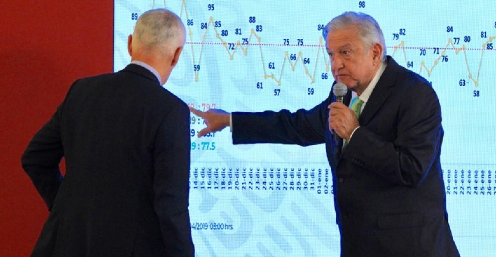 Jorge Ramos confronta a AMLO por cifra de homicidios y libertad de prensa
