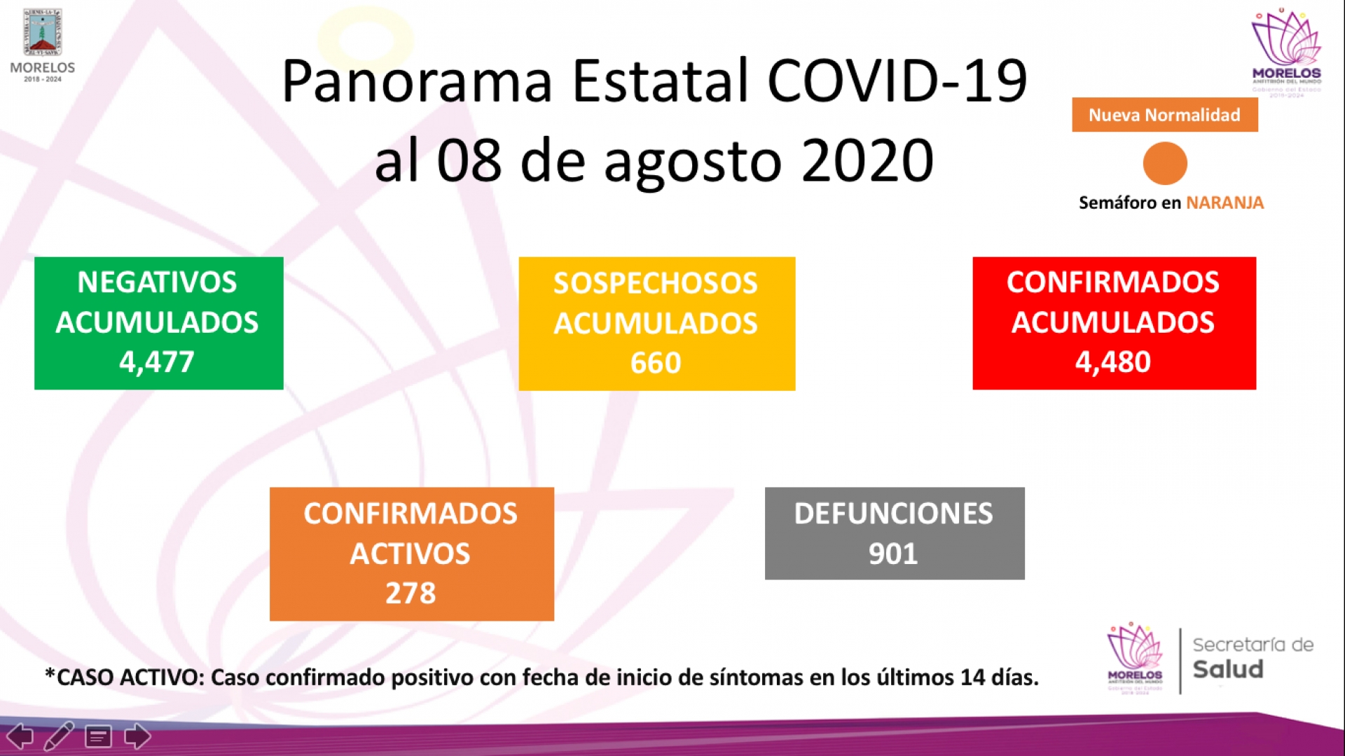 Morelos registra 900 decesos por covid-19