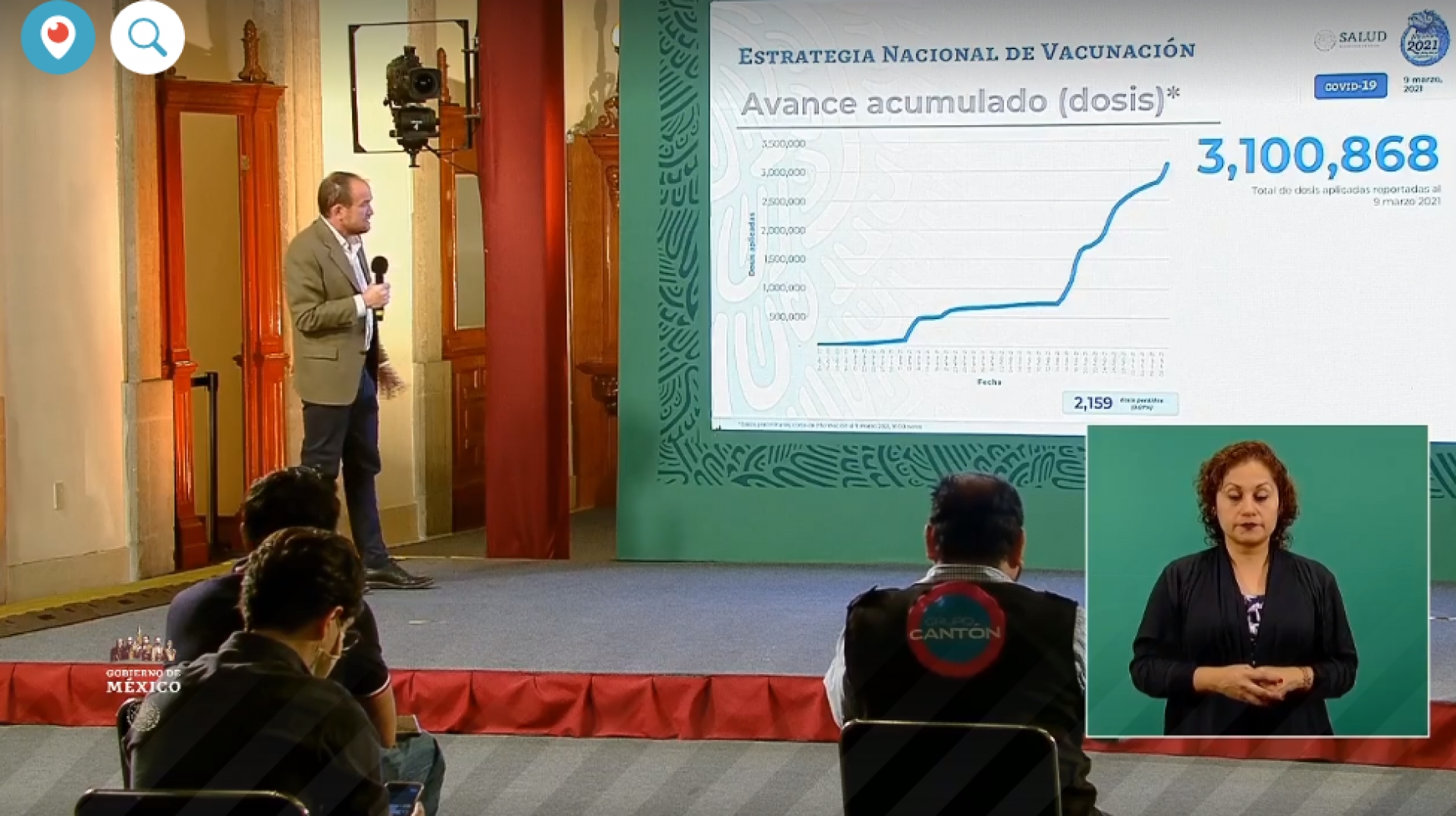 2,137,884 casos de covid-19 confirmados acumulados en México y 191,789 decesos