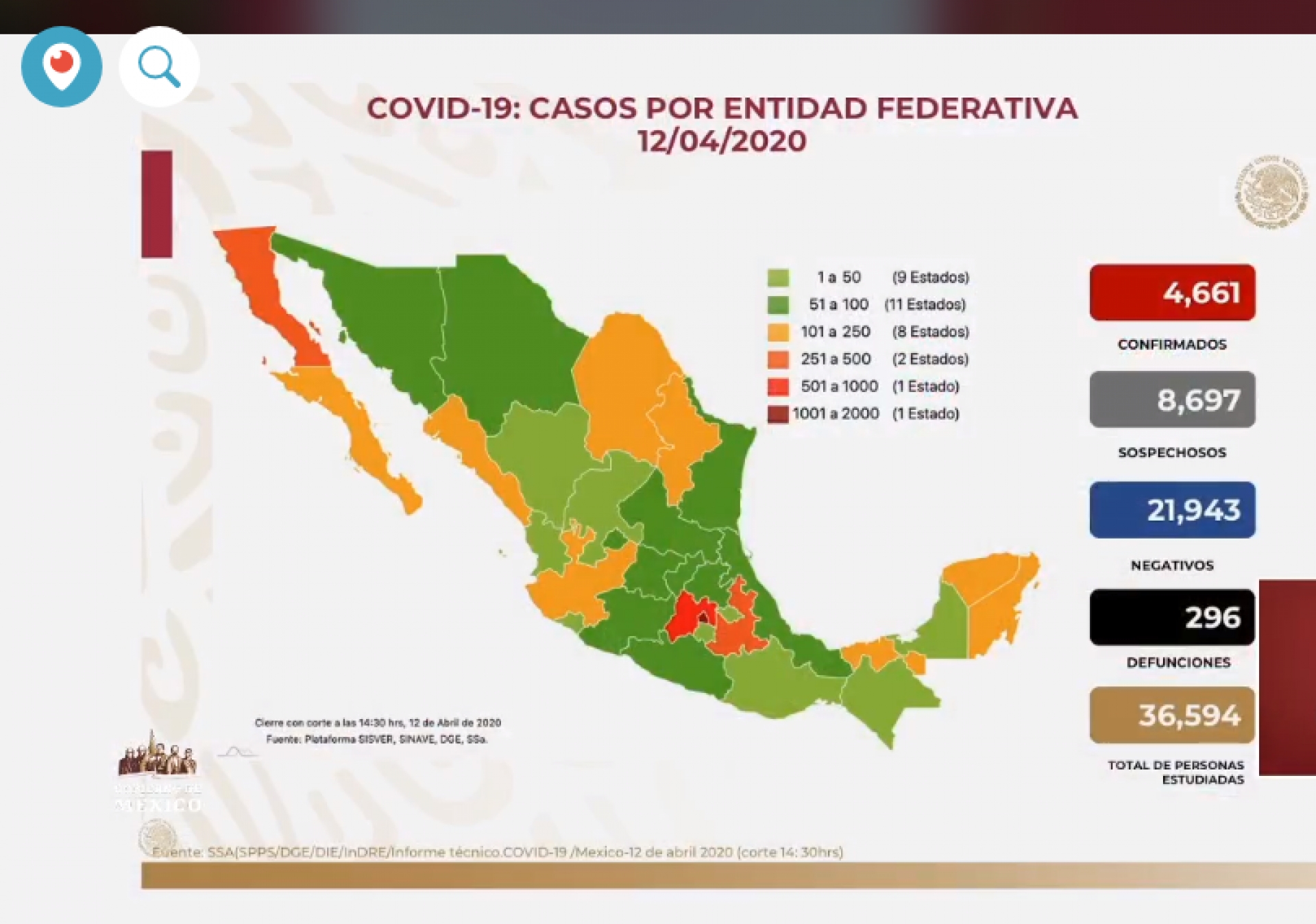Cuatro mil 661 casos de Covid-19 confirmados en México, en el recuento oficial