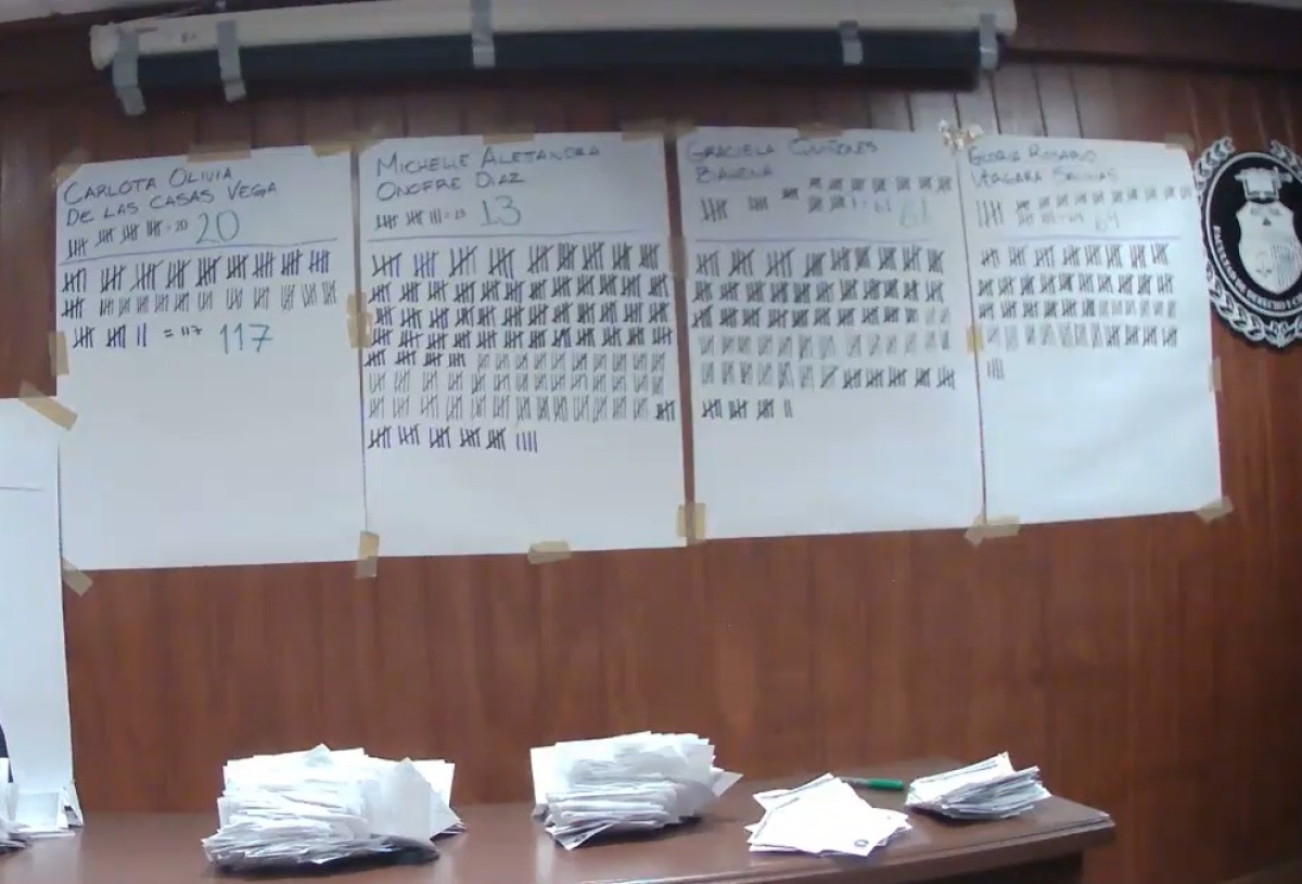 Concluyó conteo de votos de consulta interna para elección de directora de FDyCS-UAEM 2022-2025