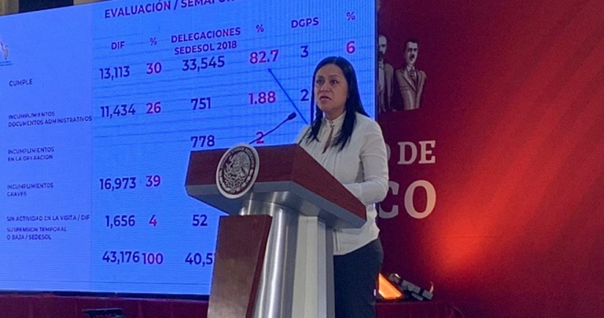Detecta DIF “80,000 mil niños fantasmas” entre las irregularidades de las estancias infantiles