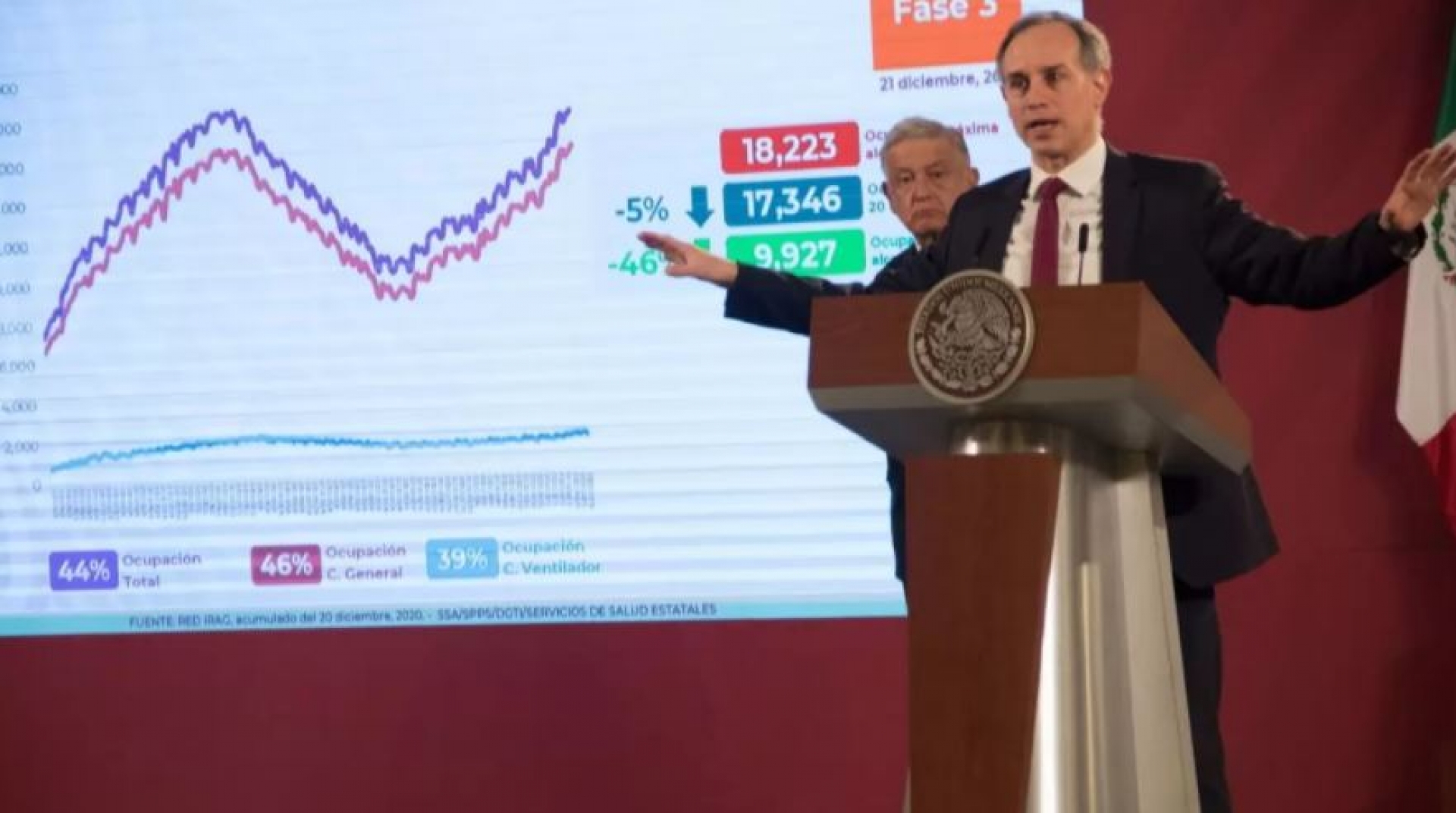 Nueva cepa de COVID-19 podría ya estar en México: López-Gatell