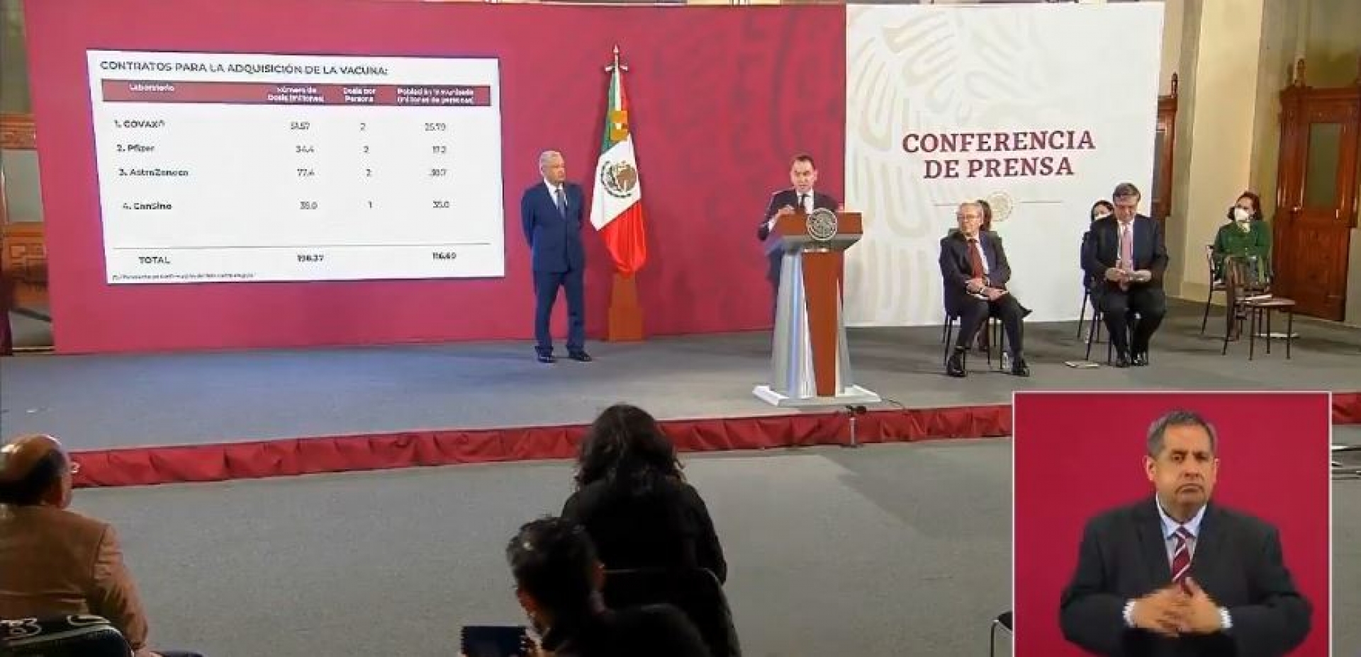 Acuerdos con farmacéuticas permitirán inmunidad a COVID-19 en 116 millones de mexicanos