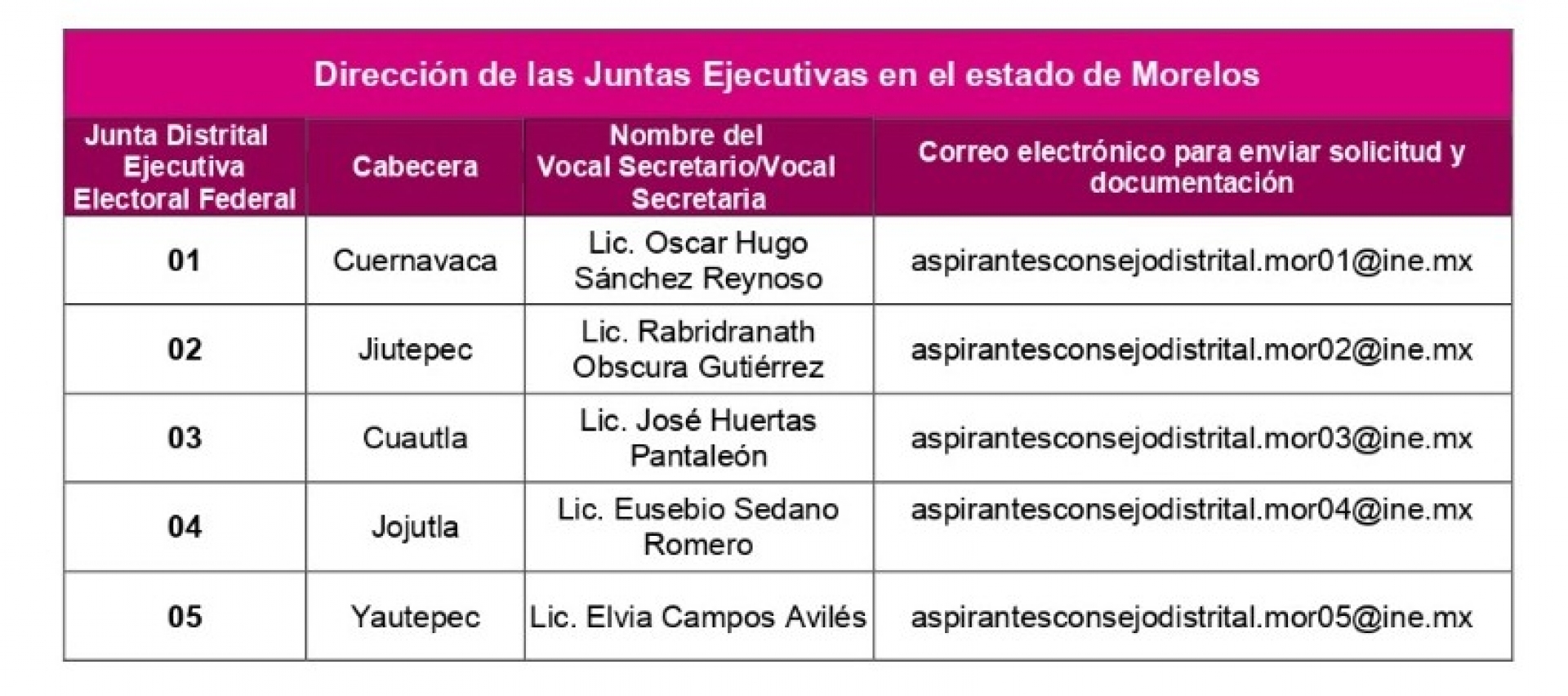 Convoca INE Morelos a ciudadanos a participar como consejeros electorales distritales