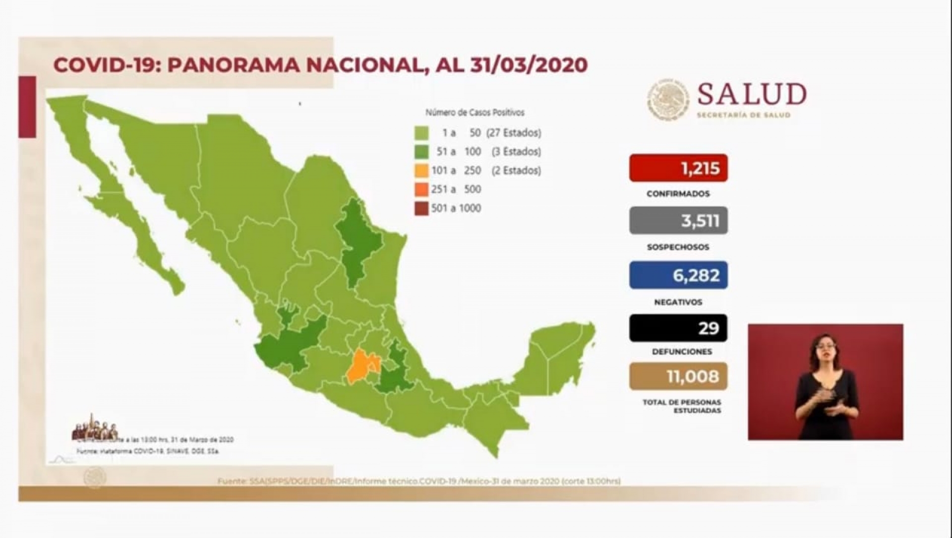 Mil 215 casos de coronavirus Covid-19 confirmados en México, en el recuento oficial