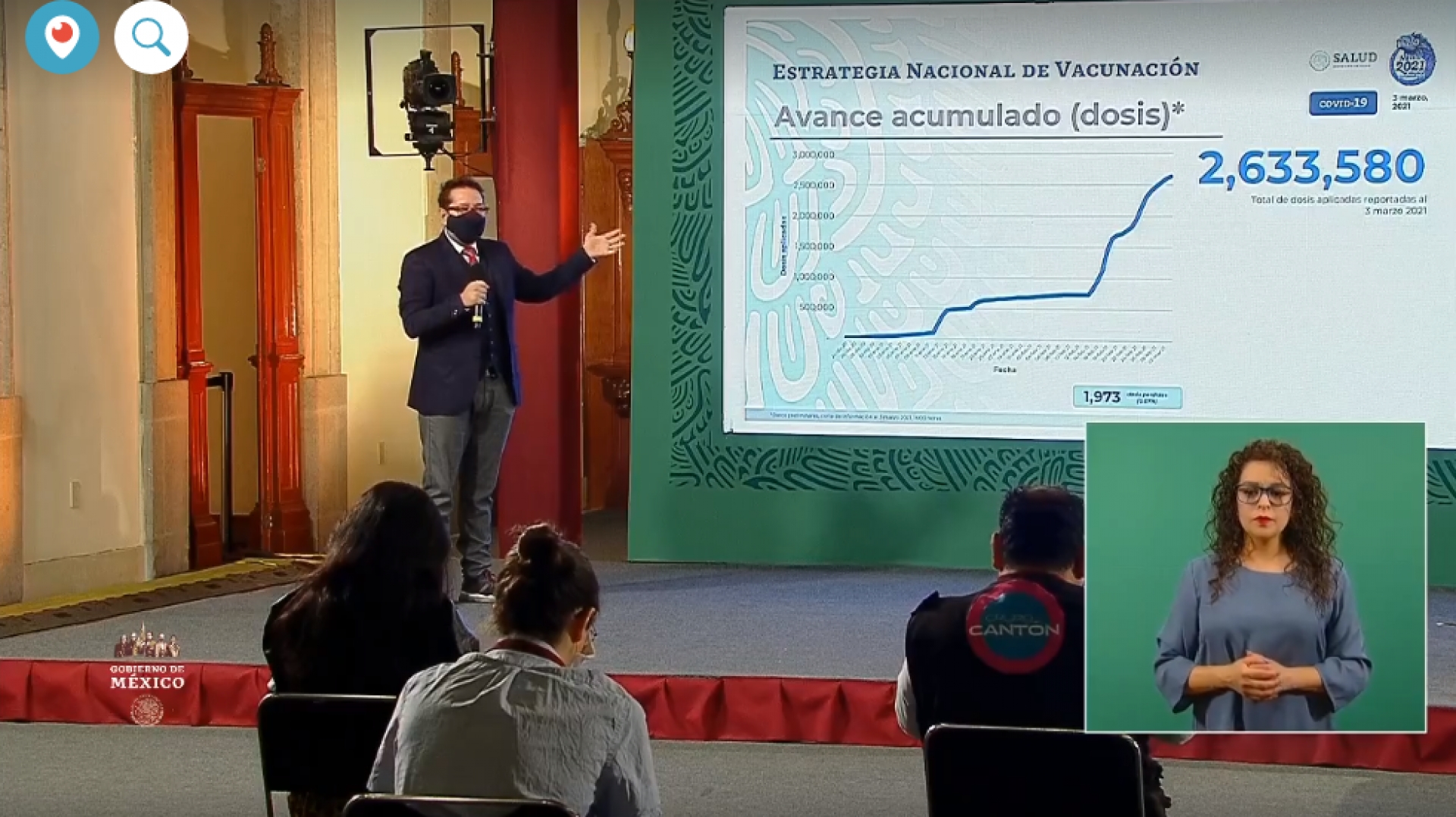 2,104,987 casos de covid-19 confirmados acumulados en México y 188,044 decesos